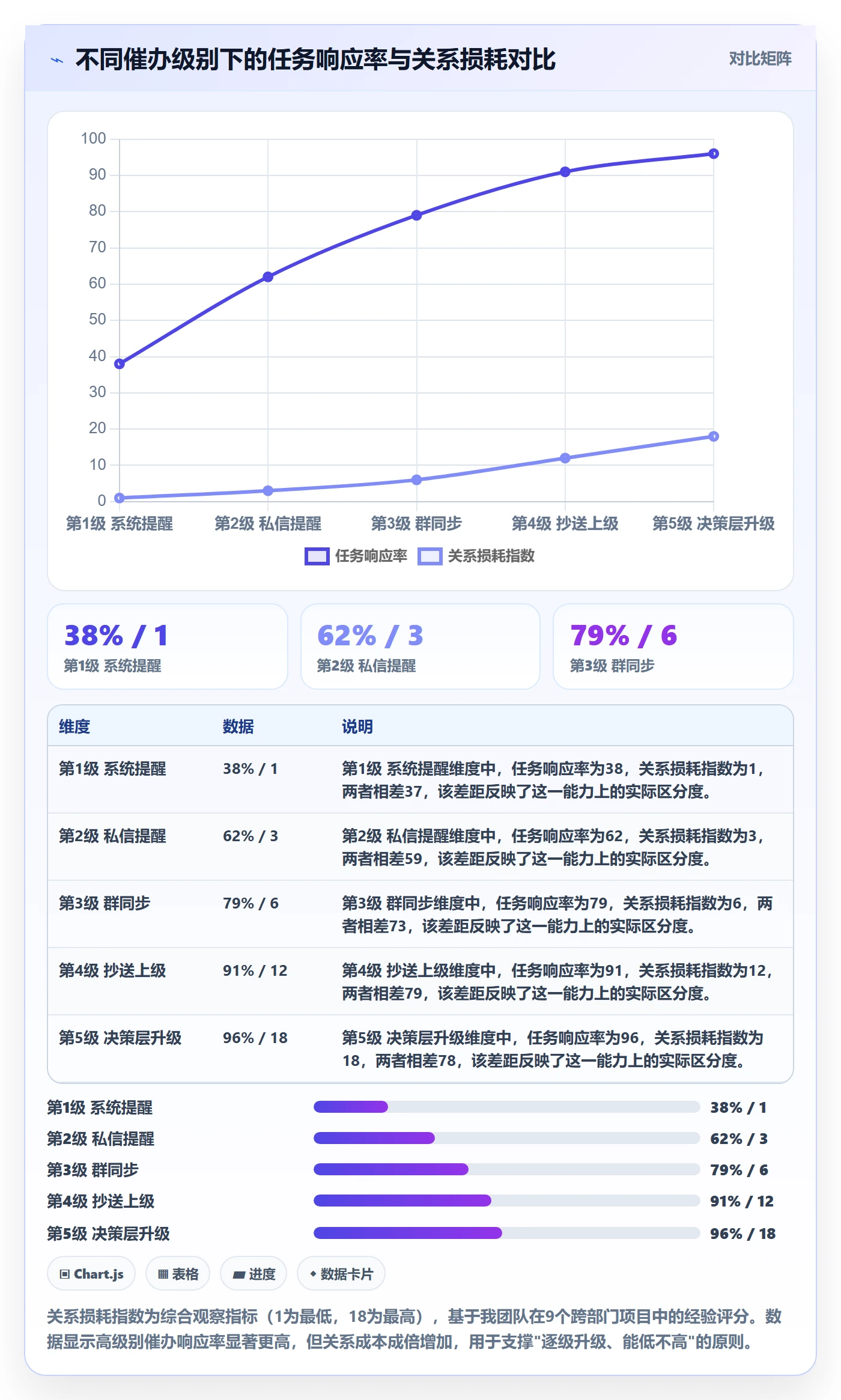 催办管理方法大全:PMO任务提醒最佳实践落地清单