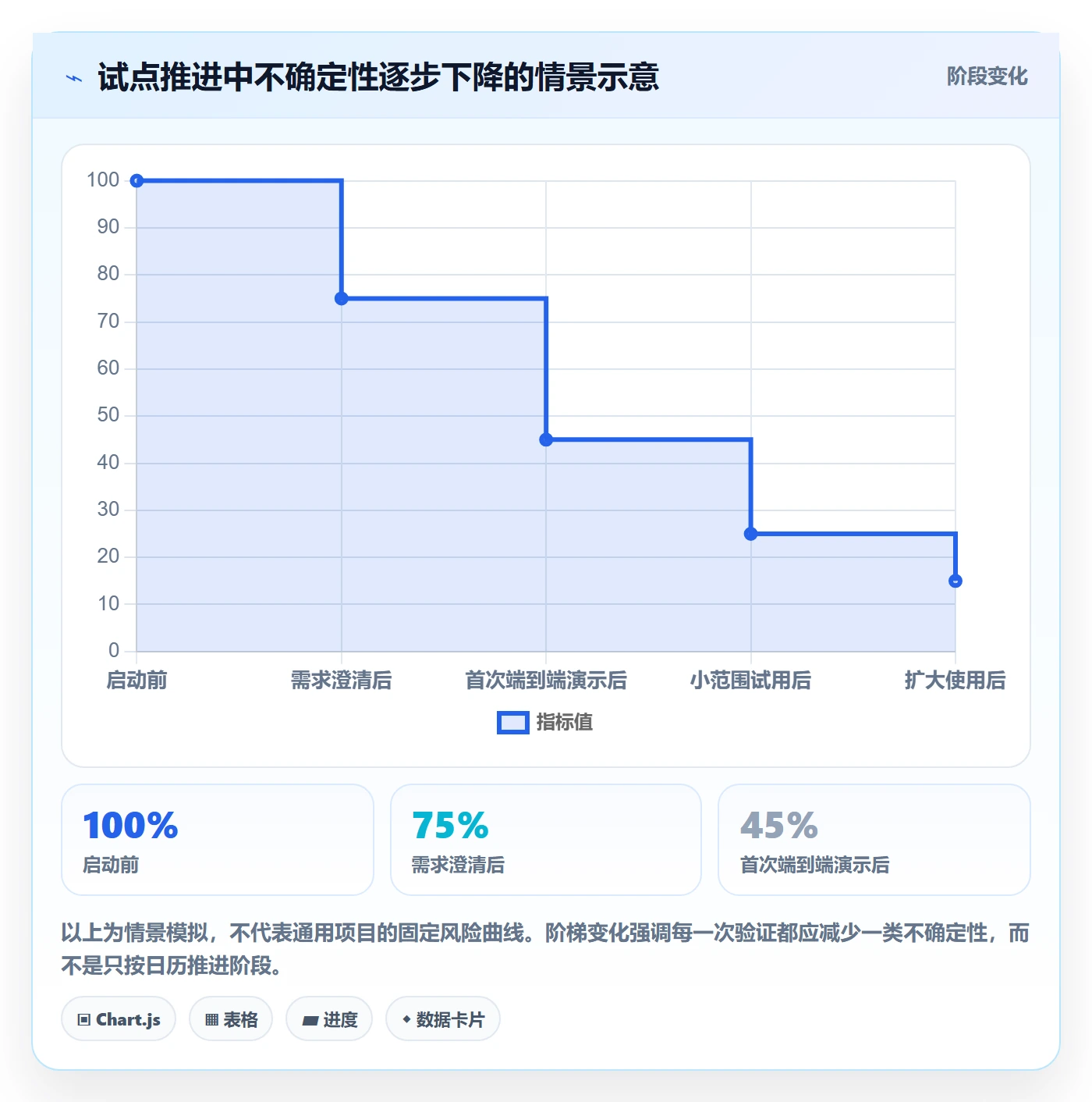 Agile怎么做?跨部门团队协同管理:敏捷项目从0到1