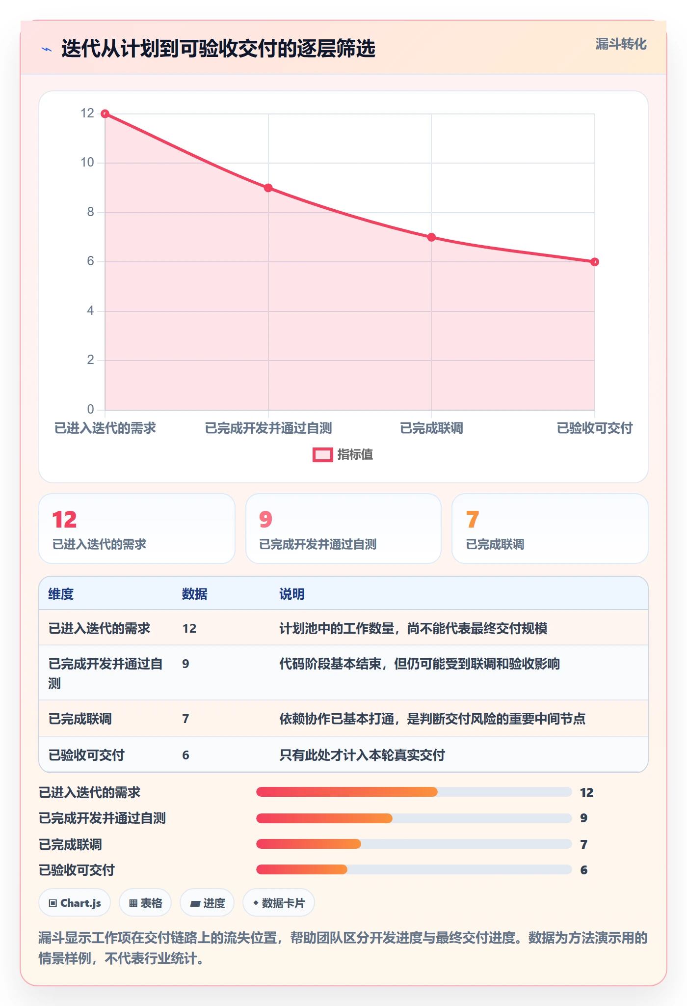 迭代管理迭代进度全流程：研发团队入门指南与一文讲清