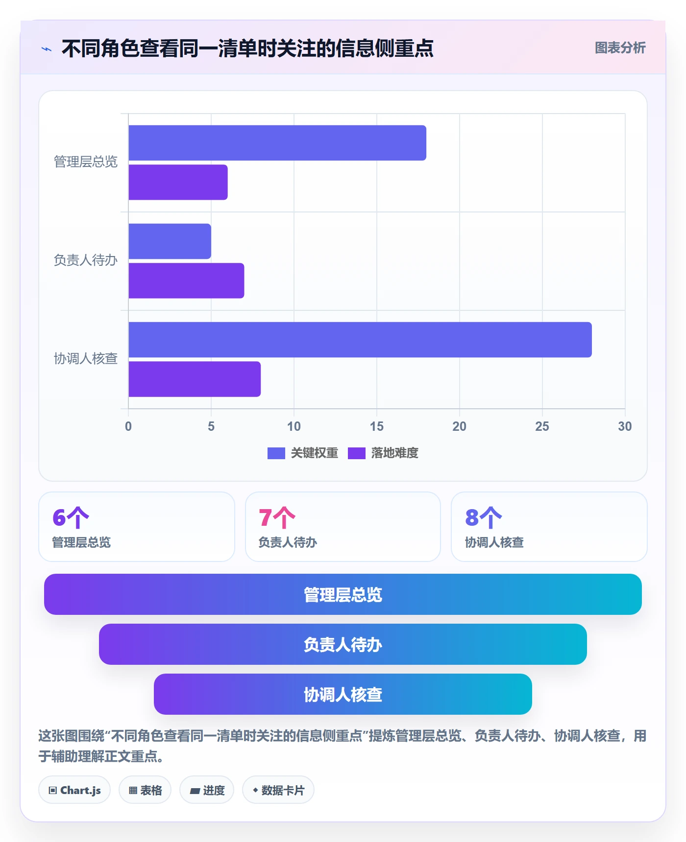 字段配置实操方法:管理层提升列表视图效率的协同管理方法与模板