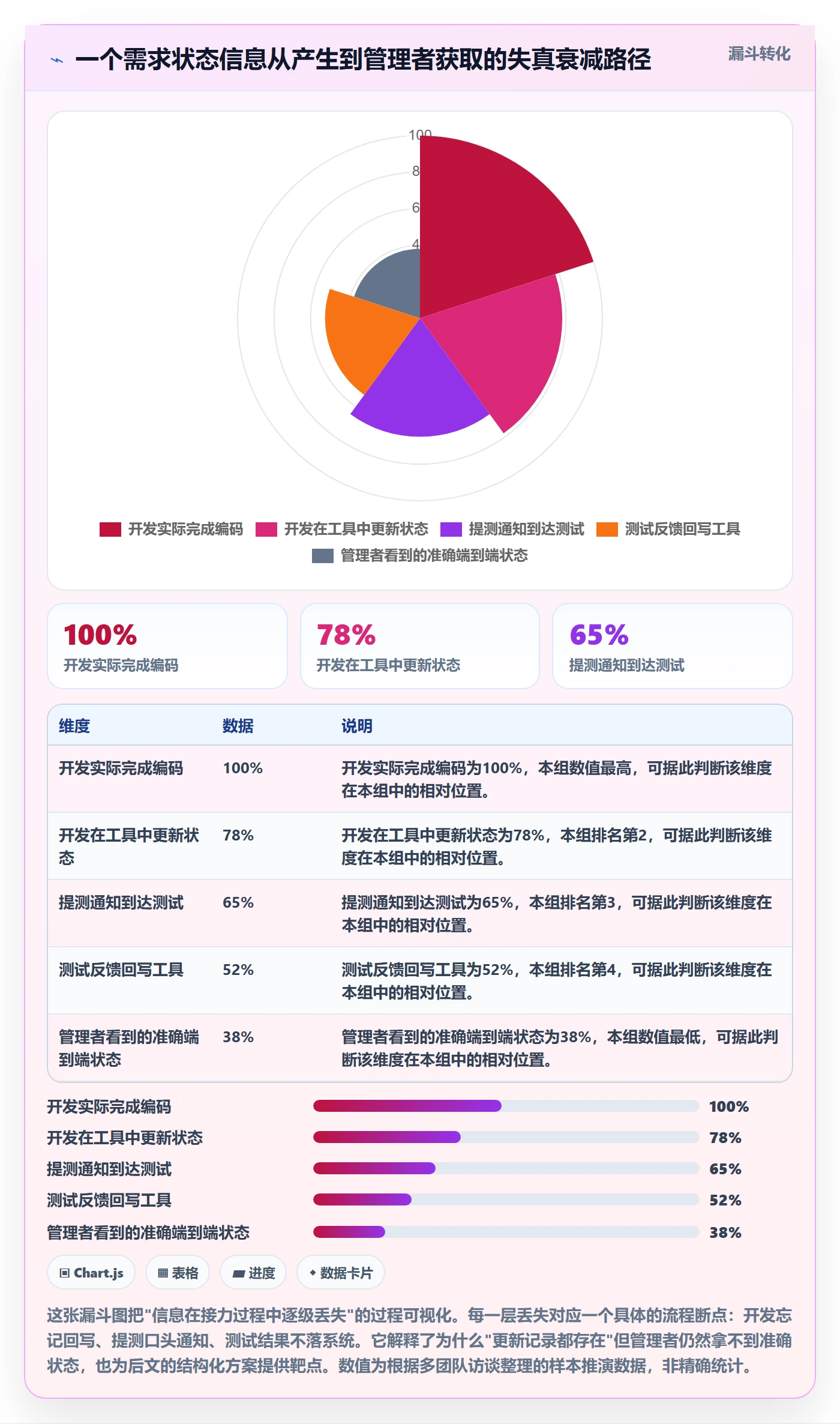 更新记录实操方法:企业管理者提升进度跟踪效率的实操方法方法与模板