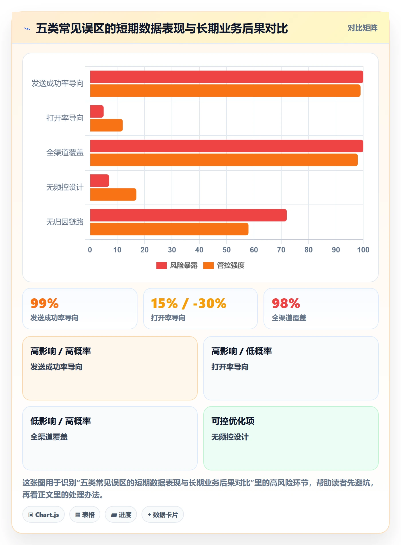 任务提醒如何做好消息通知?产品经理数据分析与操作步骤