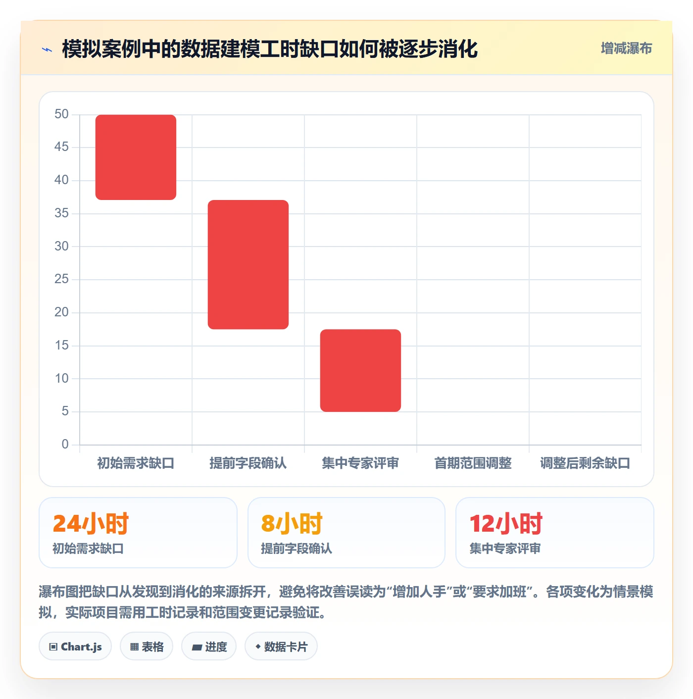 投入比例实操方法:跨部门团队提升人力资源计划效率的数据分析方法与模板
