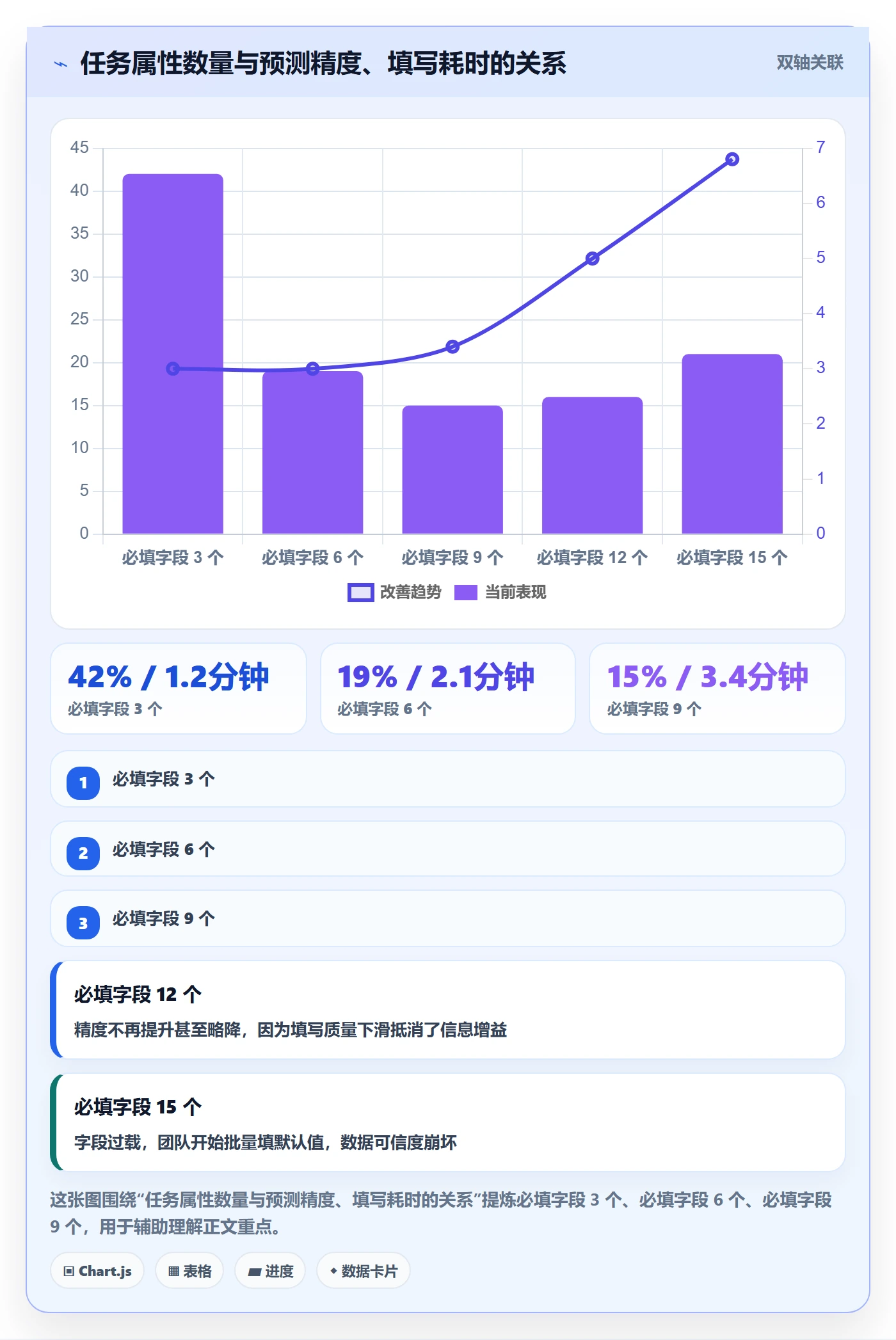预计工期最佳实践:跨部门团队任务属性效率提升,常见问题