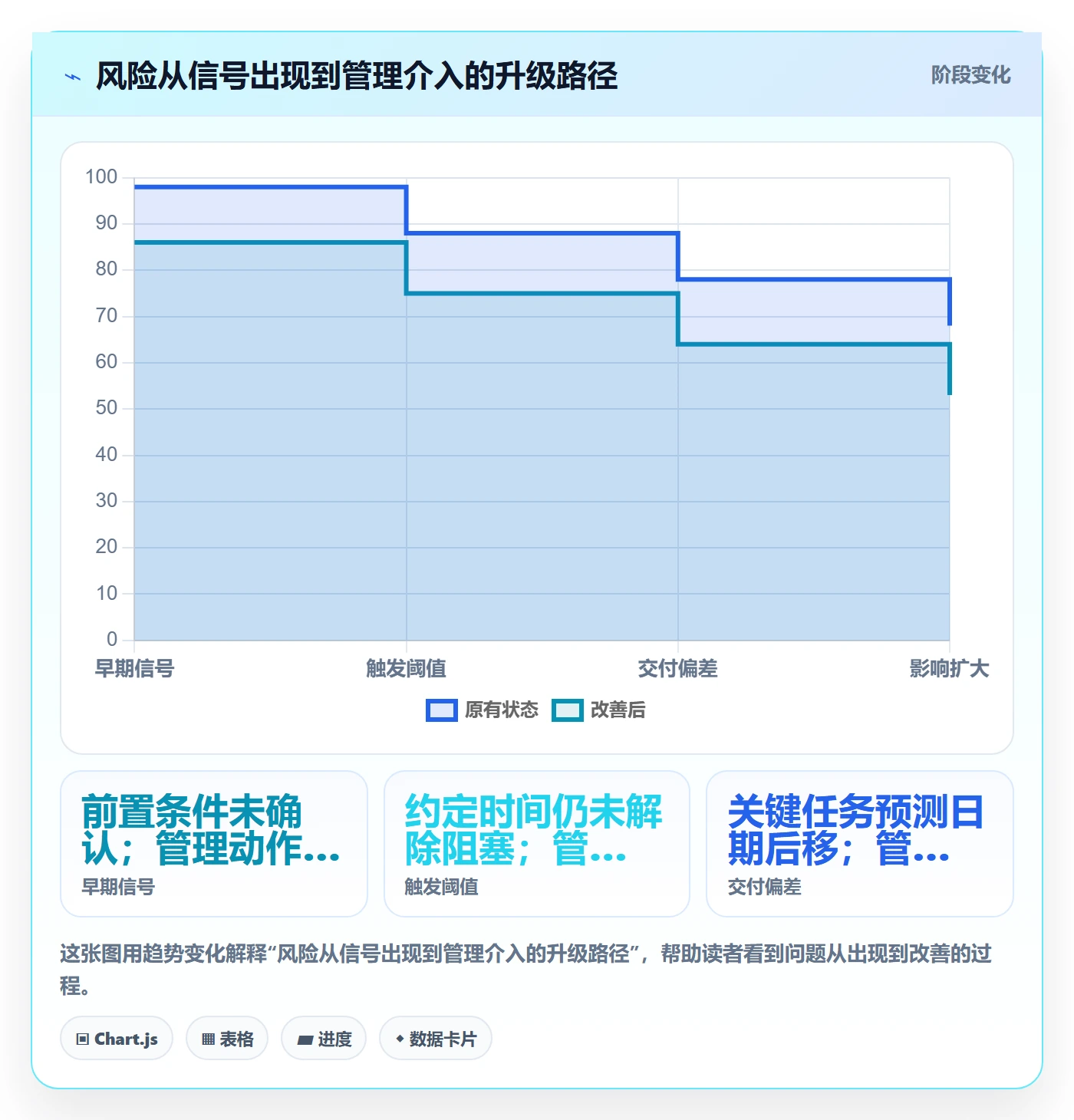任务条怎么做?企业管理者风险控制:甘特图从0到1