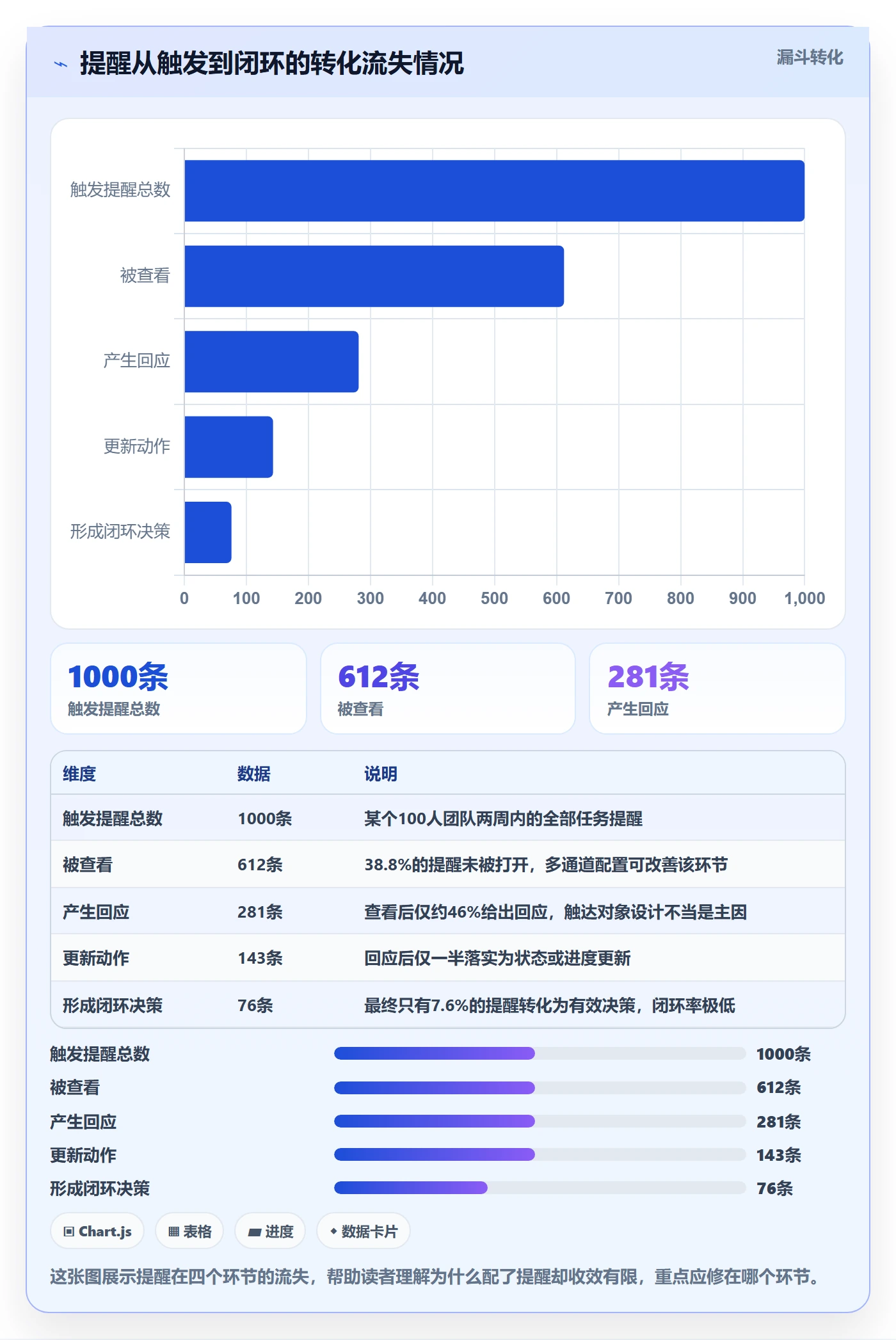 任务提醒超期提醒全流程:项目成员入门指南与一文讲清