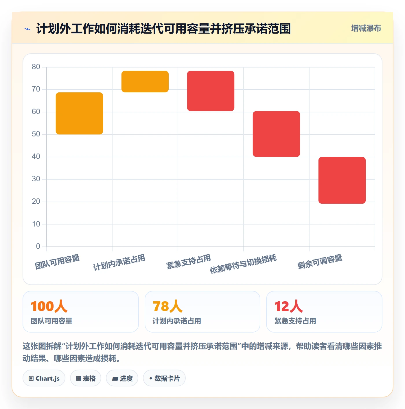 迭代复盘实操方法:项目成员提升迭代管理效率的落地方案方法与模板