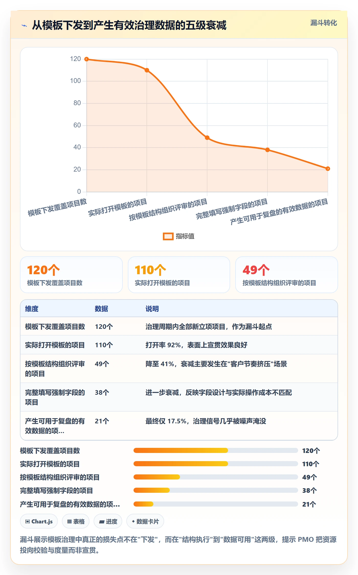 项目模板如何做好标准项目?PMO落地方案与操作步骤