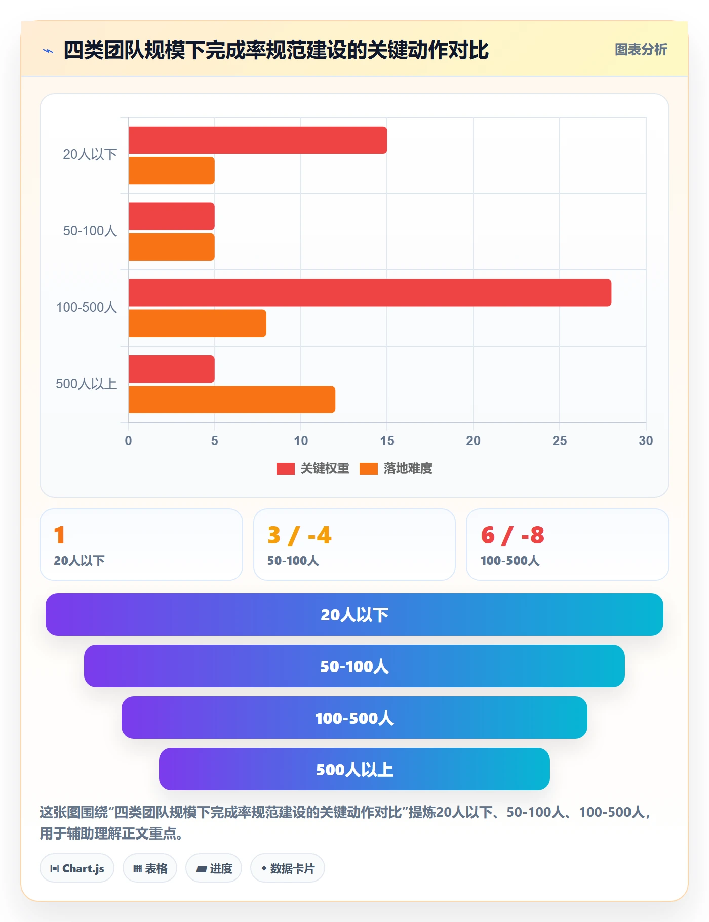 完成率流程与规范:项目成员进度管理风险控制关键指标