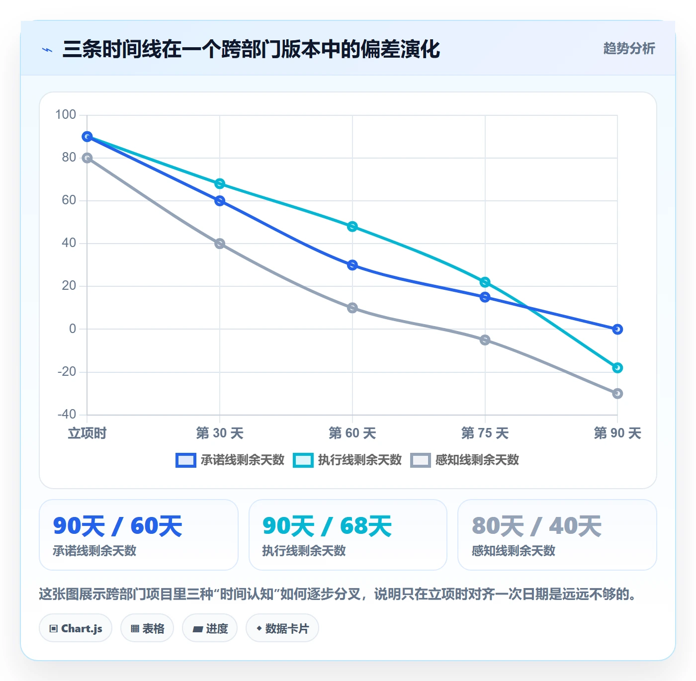 节点日期管理指南:跨部门团队如何做好里程碑,流程优化全流程