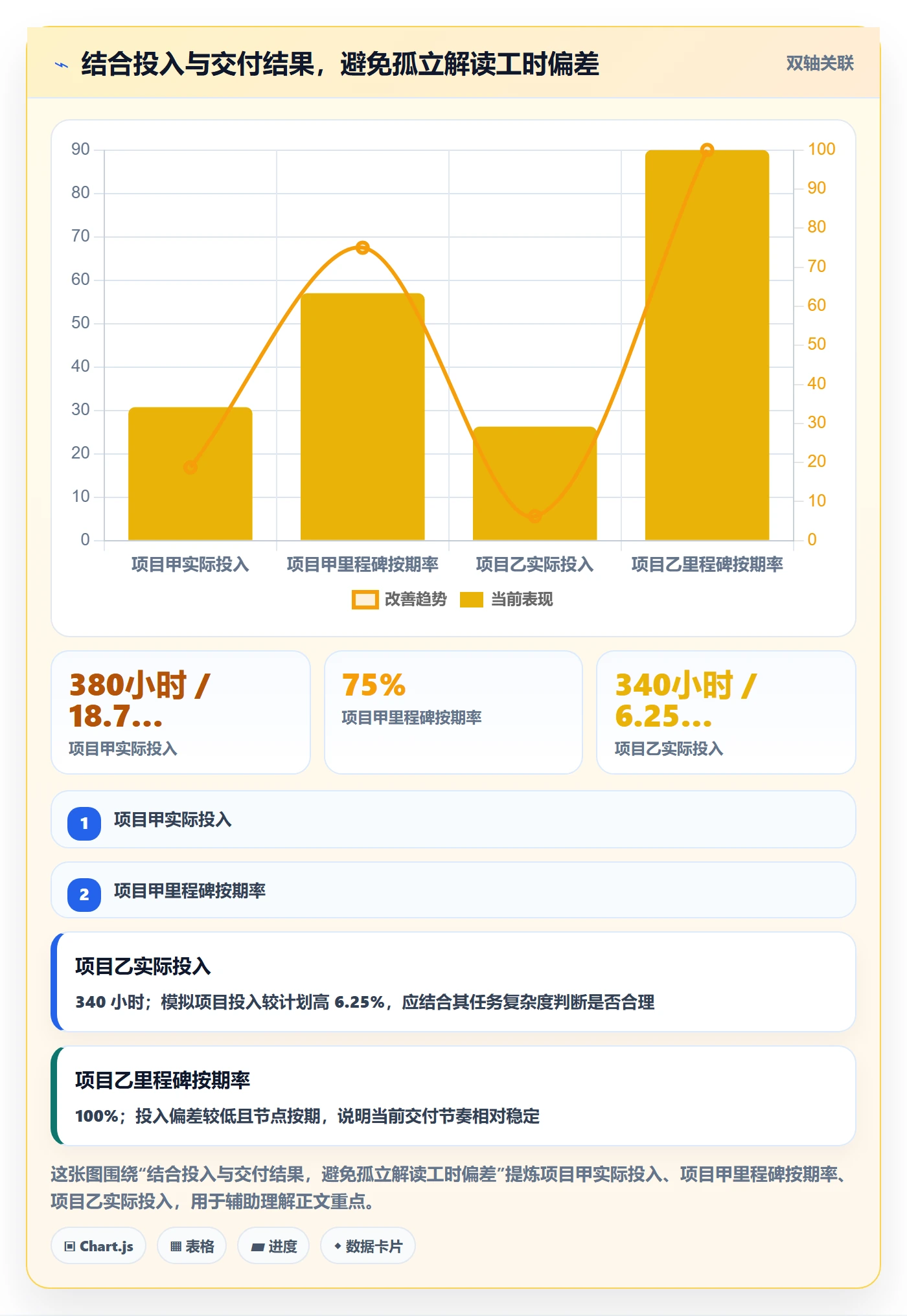周报工时流程与规范:实施团队工时表实操方法关键指标