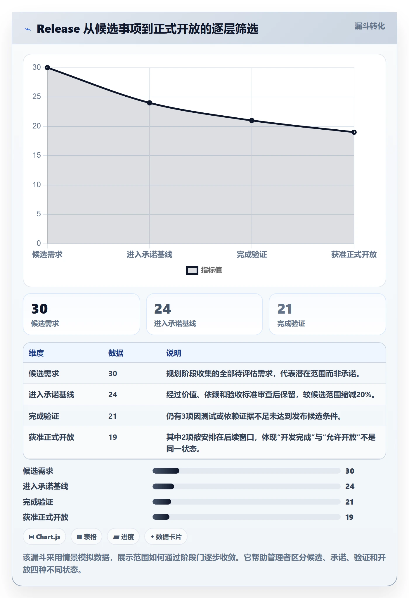 版本管理Release全流程:管理层实操方法与一文讲清