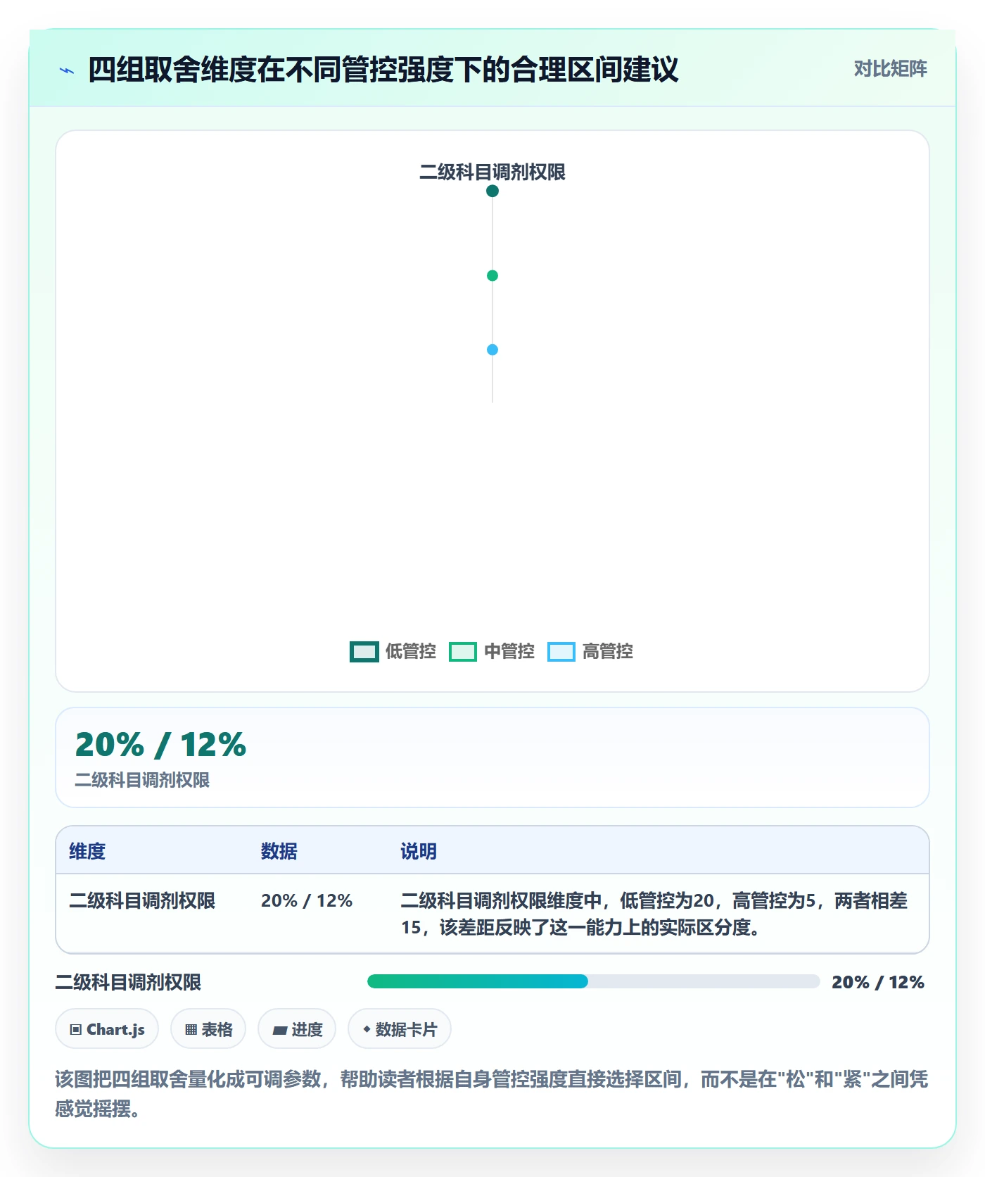 预算流程与规范:跨部门团队项目立项入门指南关键指标