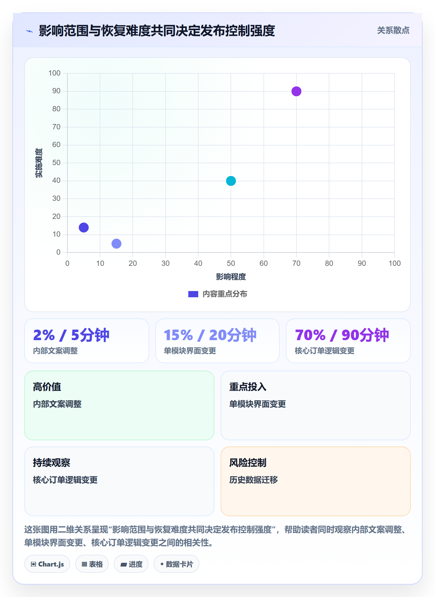 上线管理方法大全:项目成员发布管理流程优化落地清单