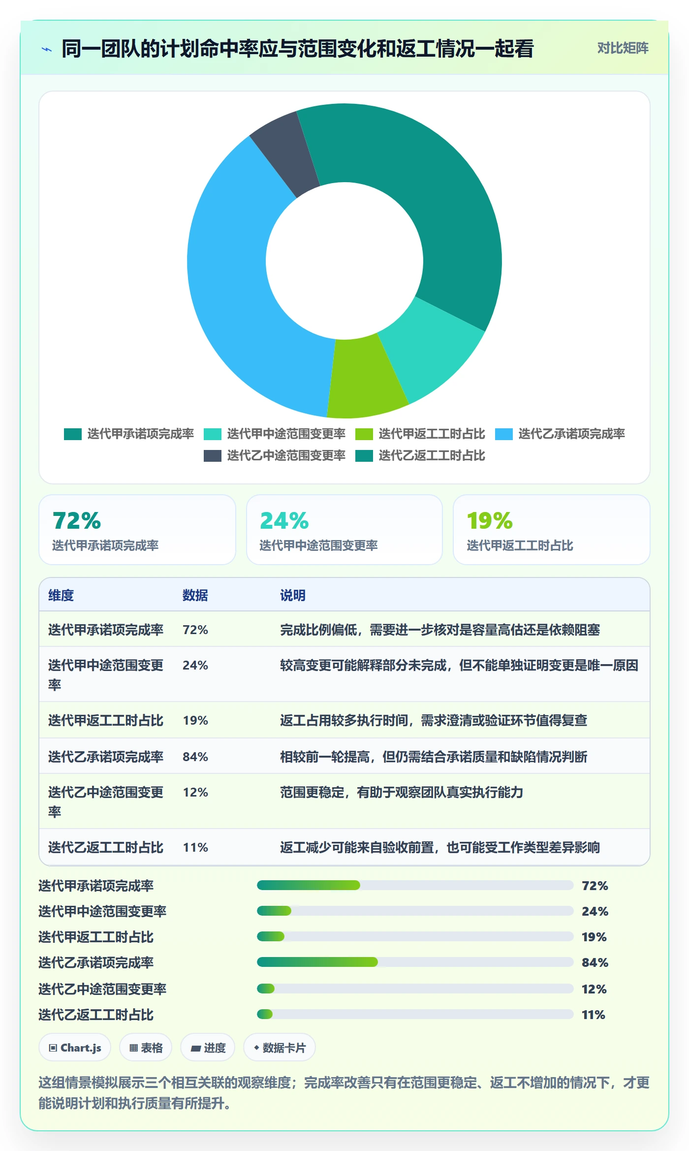 版本计划最佳实践:产品经理版本管理风险控制,常见问题