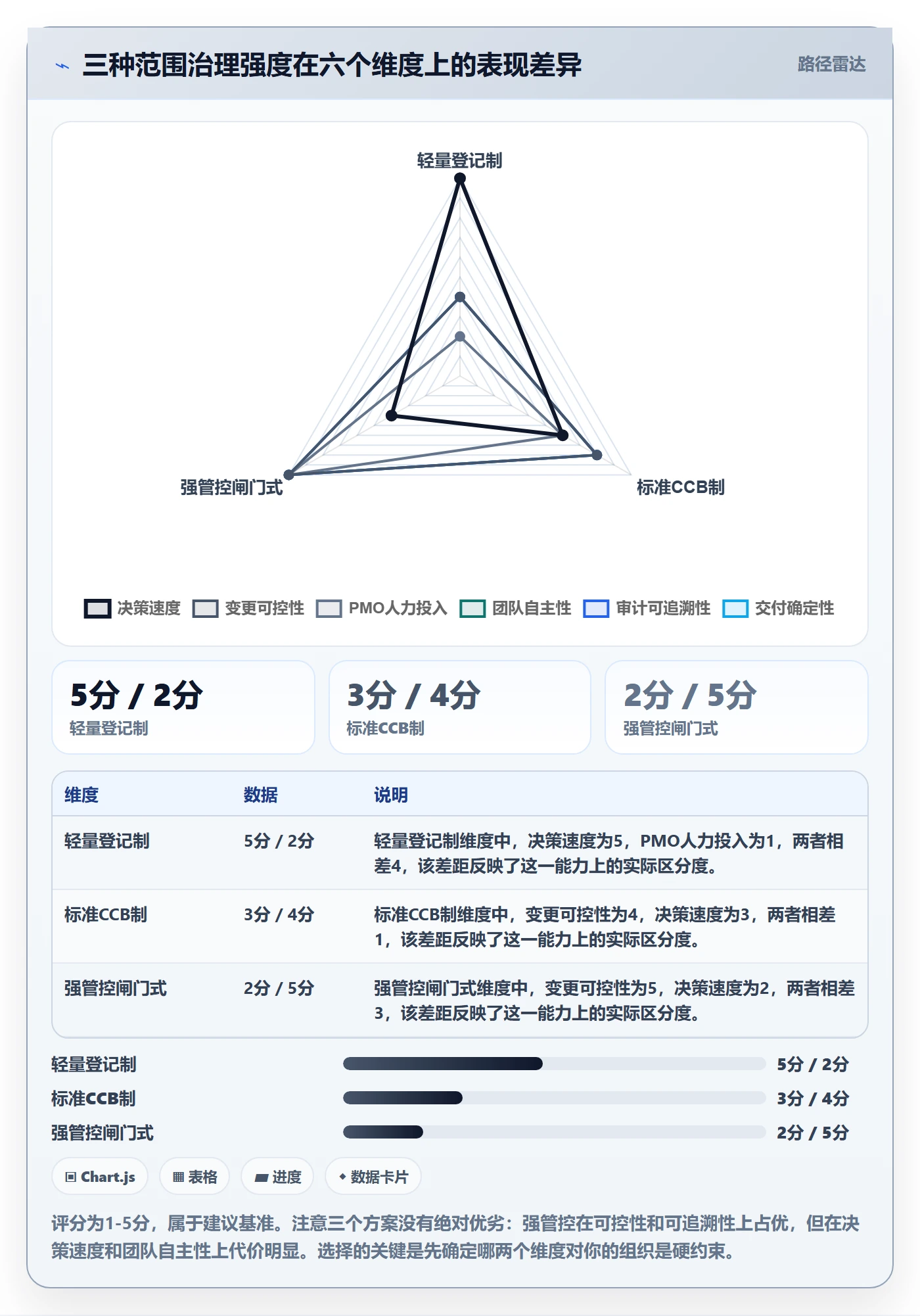 项目范围Scope全流程：PMO协同管理与一文讲清