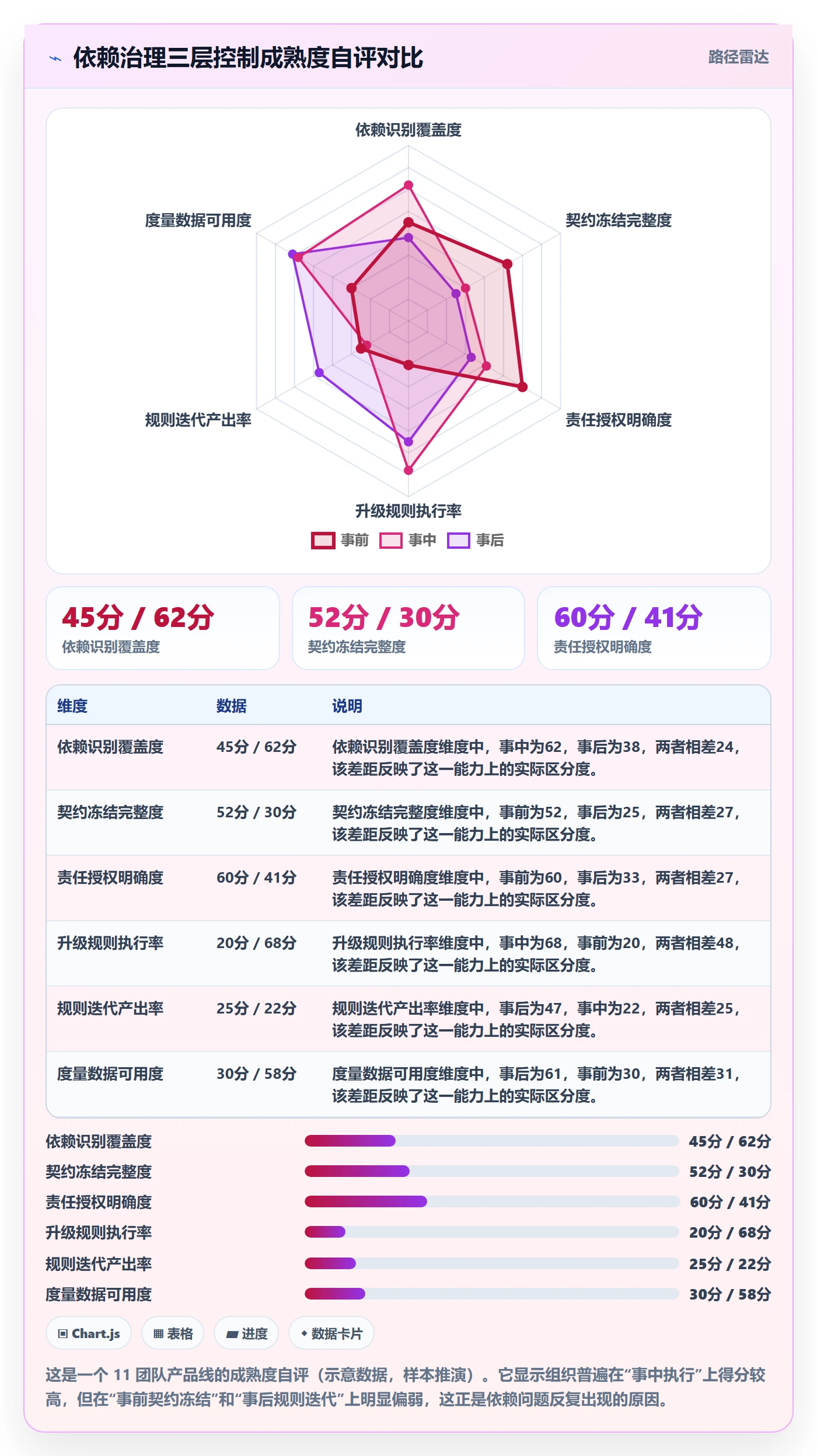 SS最佳实践:实施团队任务依赖风险控制,常见问题