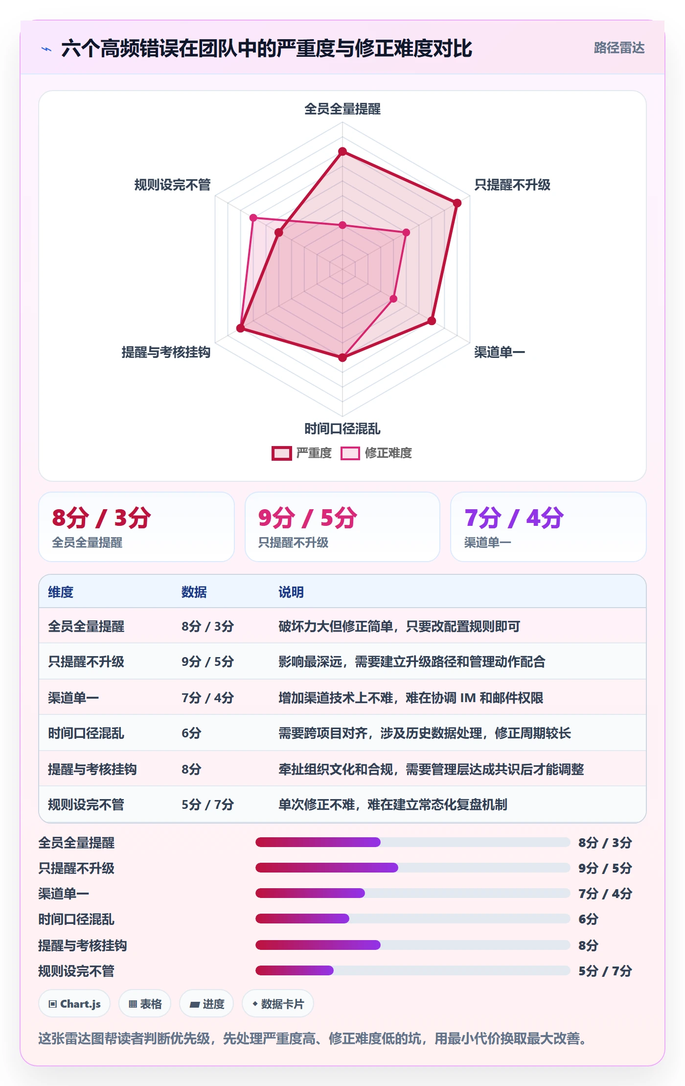 任务提醒超期提醒教程:PMO最佳实践,避坑指南