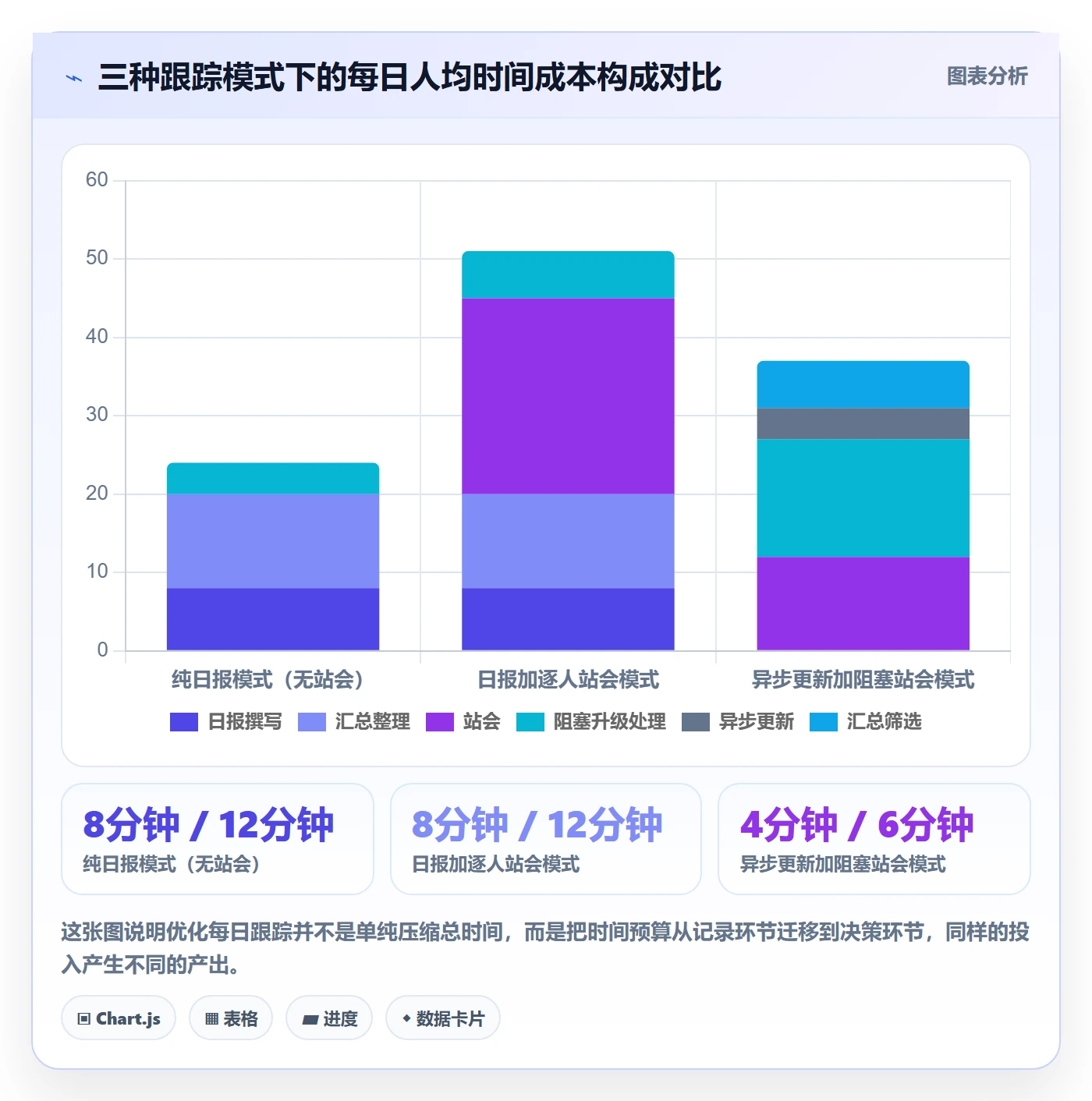 进度跟踪每日进展教程：产品经理协同管理，避坑指南