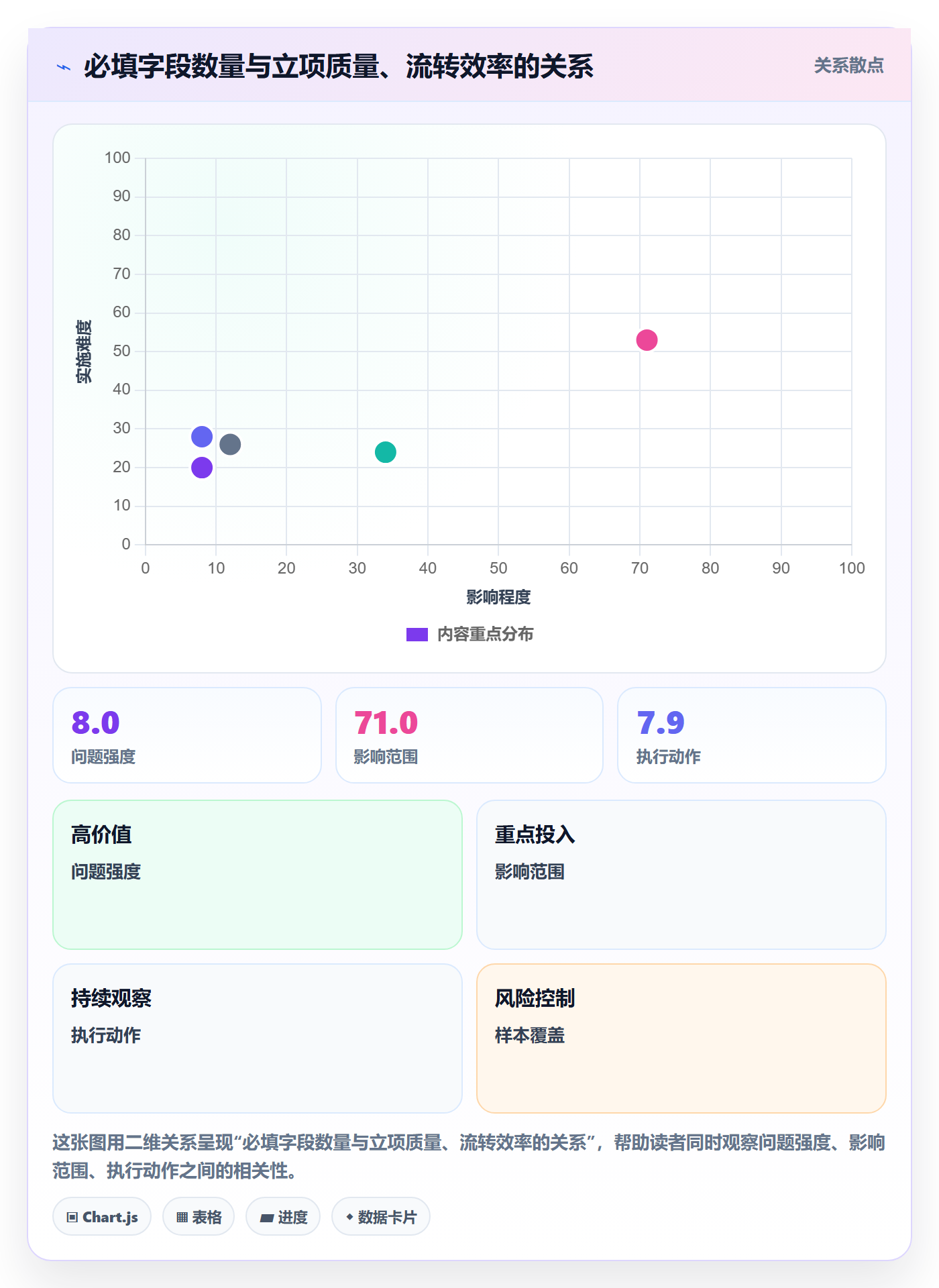 项目立项项目名称全流程:企业管理者数据分析与一文讲清