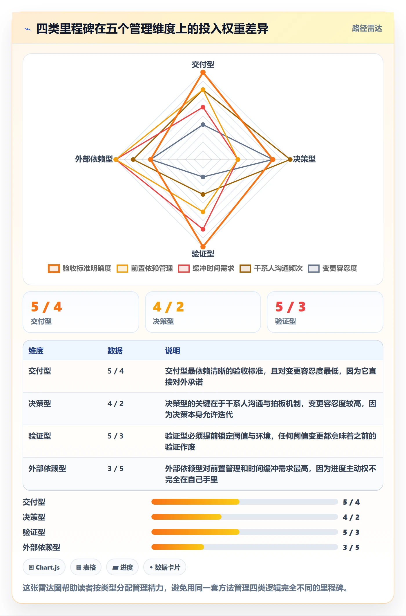 里程碑管理指南:项目成员如何做好里程碑,最佳实践全流程