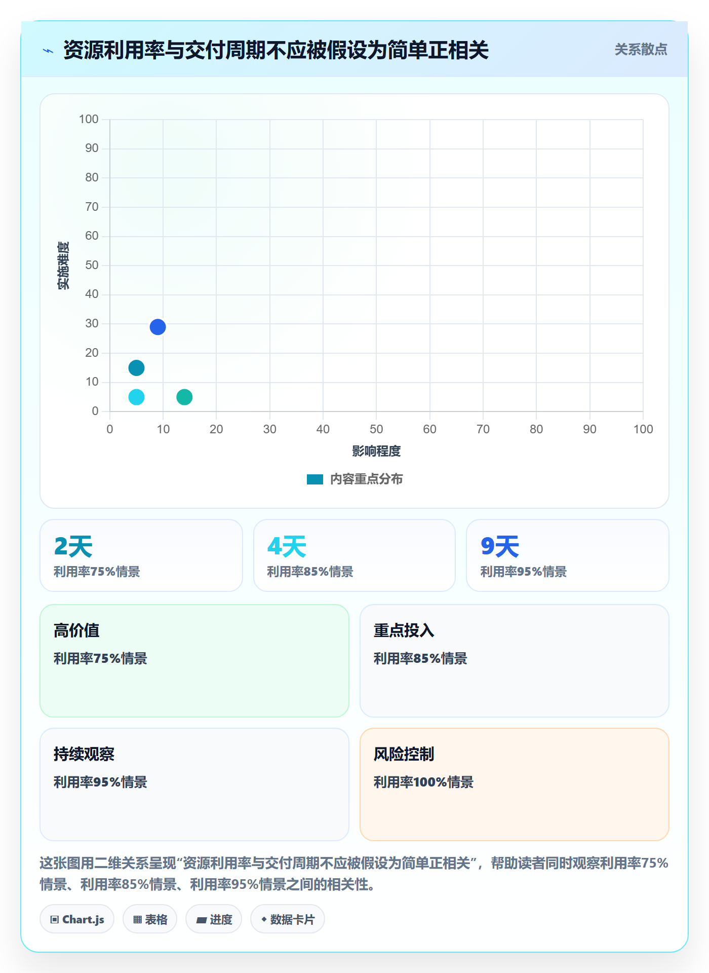 资源分配最佳实践:项目经理资源管理制度设计,常见问题