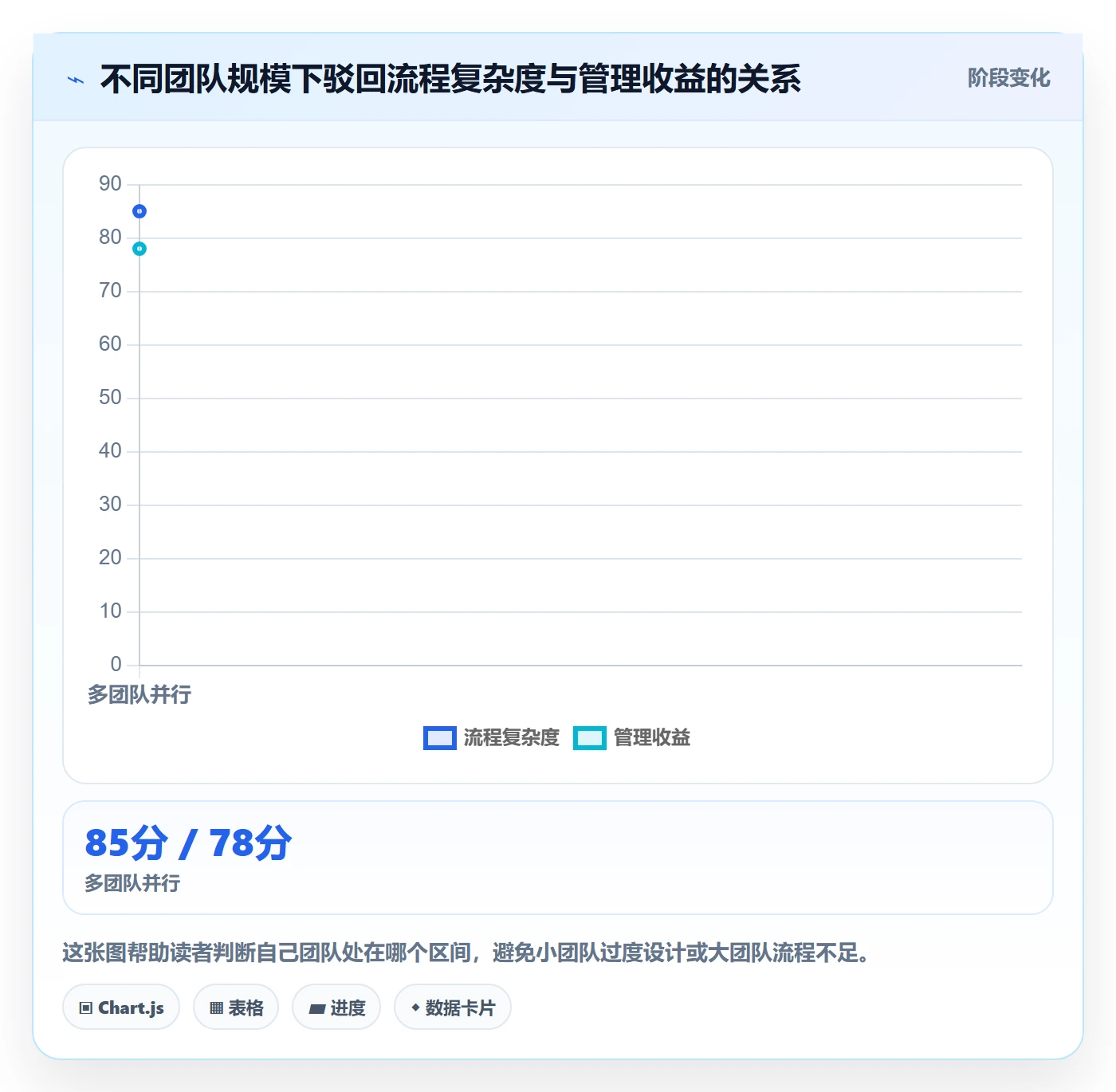任务验收如何做好驳回?项目负责人实操方法与操作步骤