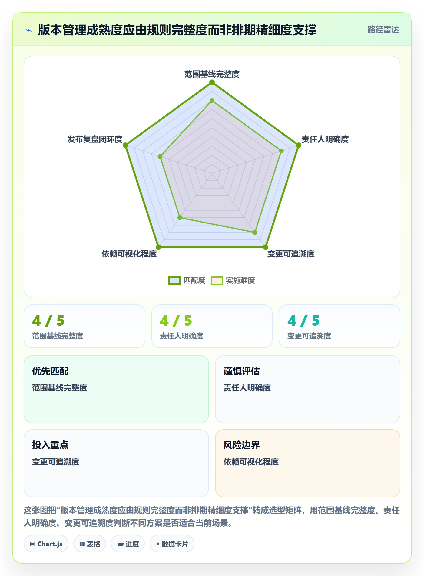 版本计划管理方法大全：企业管理者版本管理制度设计落地清单