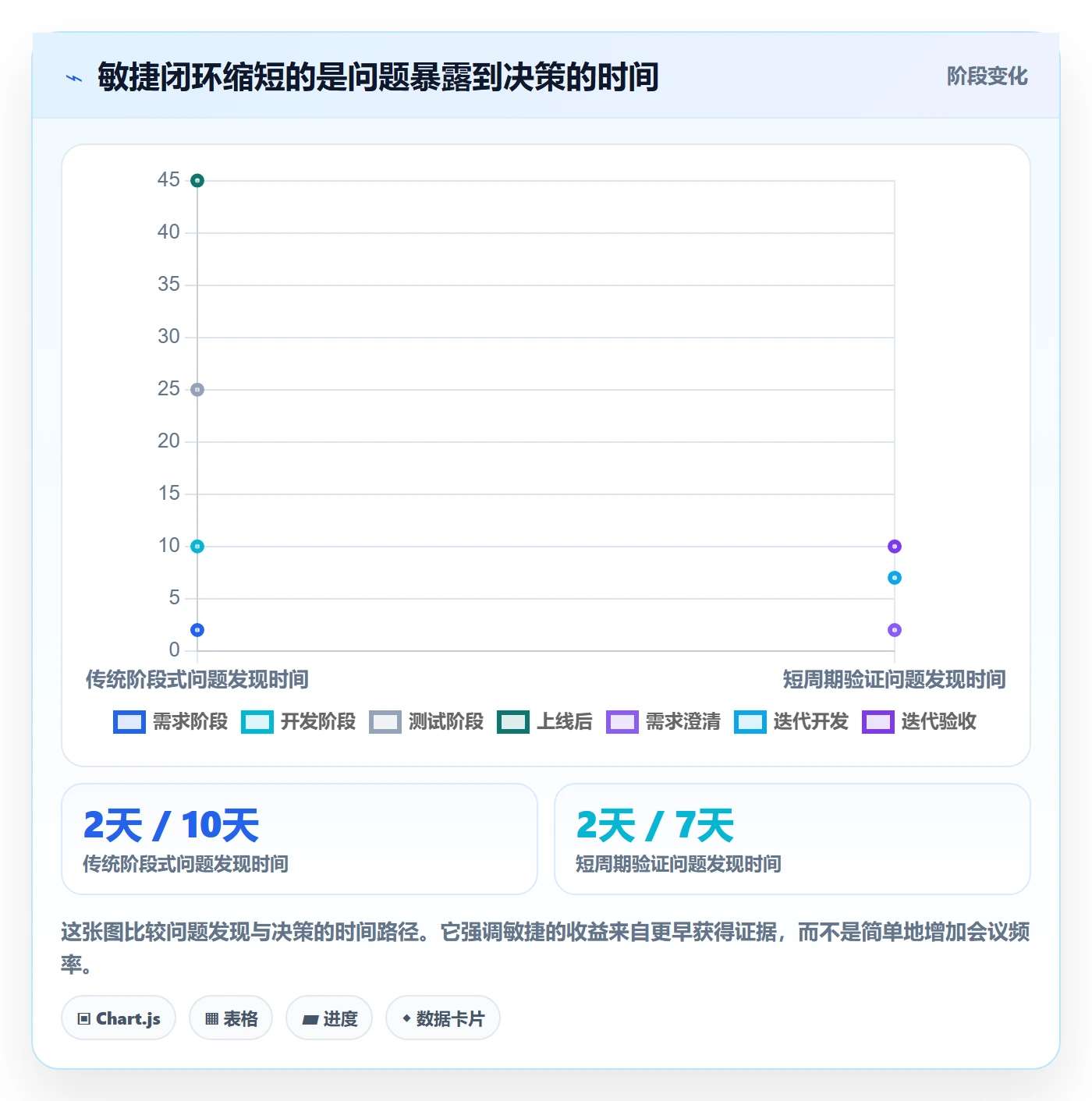 Agile怎么做？项目负责人效率提升：敏捷项目从0到1