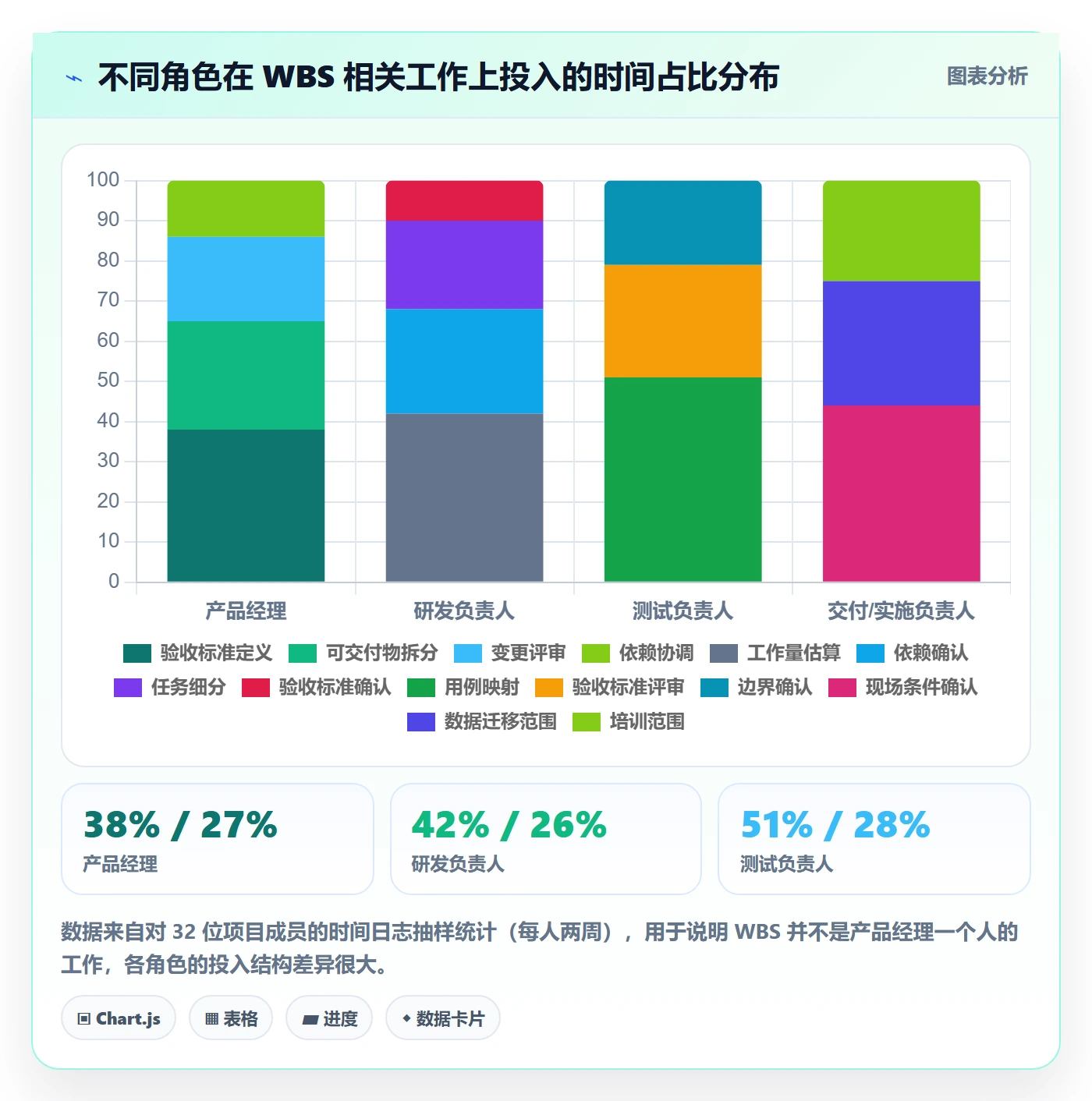 项目范围如何做好WBS？产品经理协同管理与操作步骤