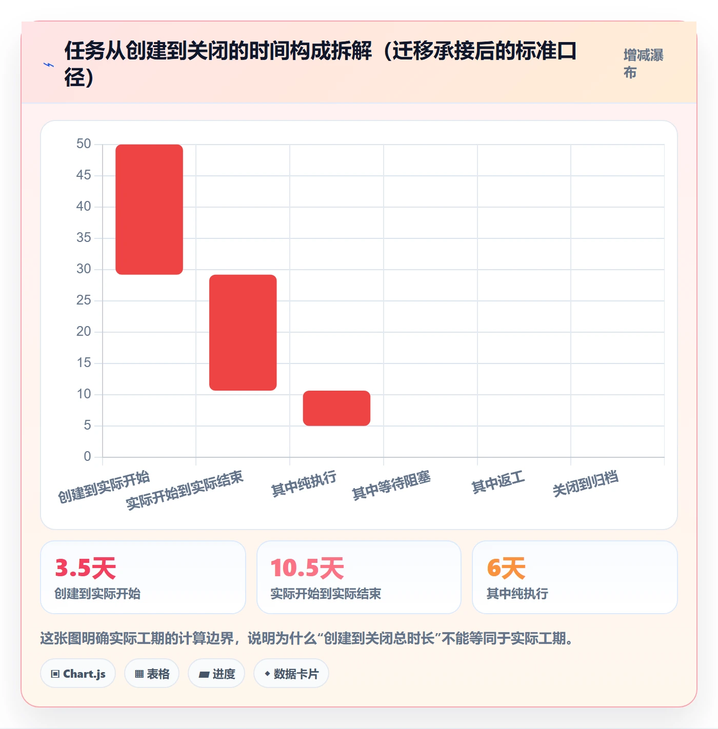 任务属性如何做好实际工期?项目成员入门指南与操作步骤