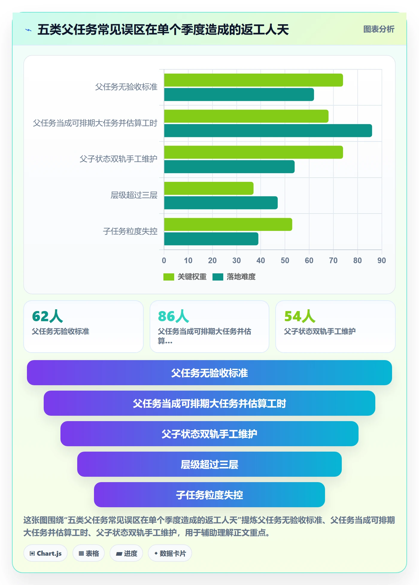 任务管理如何做好父任务？项目经理落地方案与操作步骤