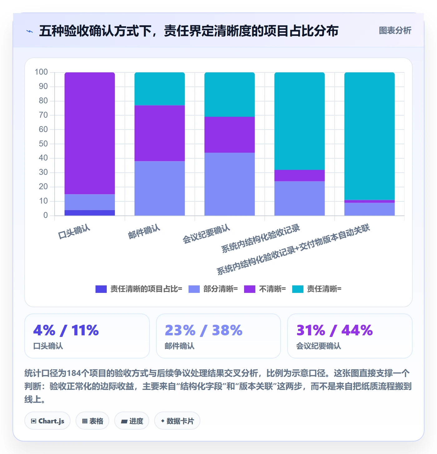 验收记录管理方法大全：PMO任务验收风险控制落地清单