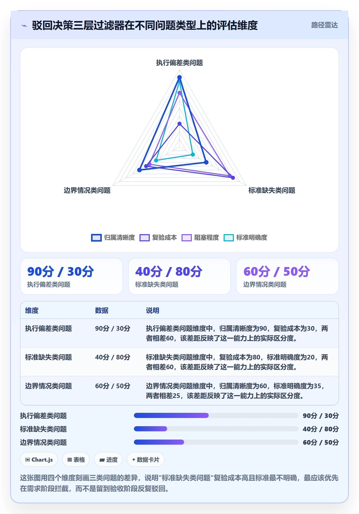 驳回实操方法：项目经理提升任务验收效率的入门指南方法与模板
