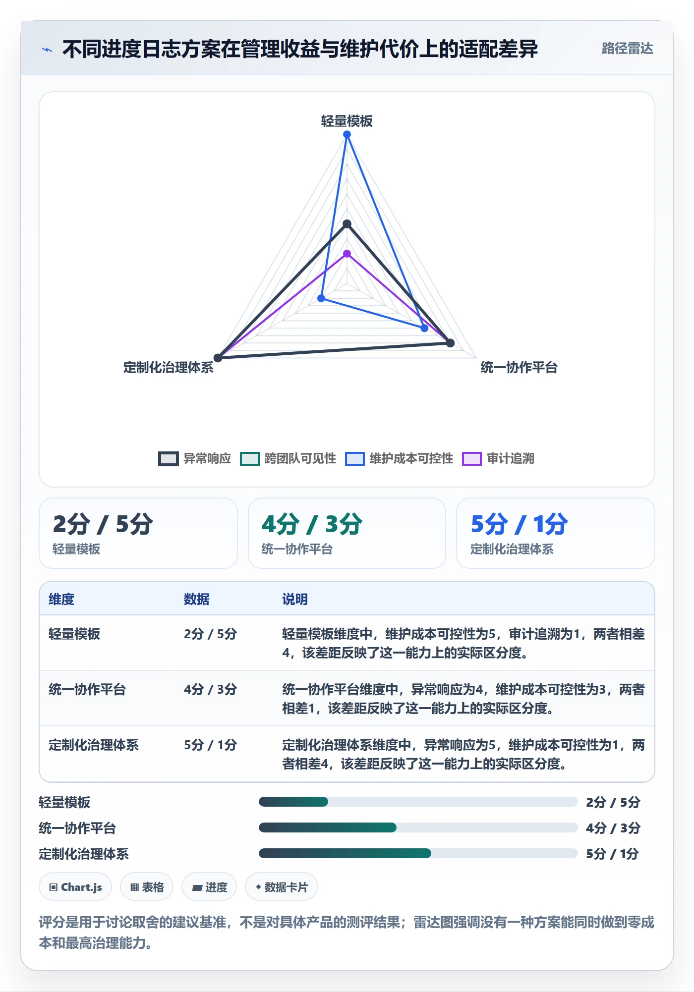 进度日志流程与规范：企业管理者进度跟踪协同管理关键指标