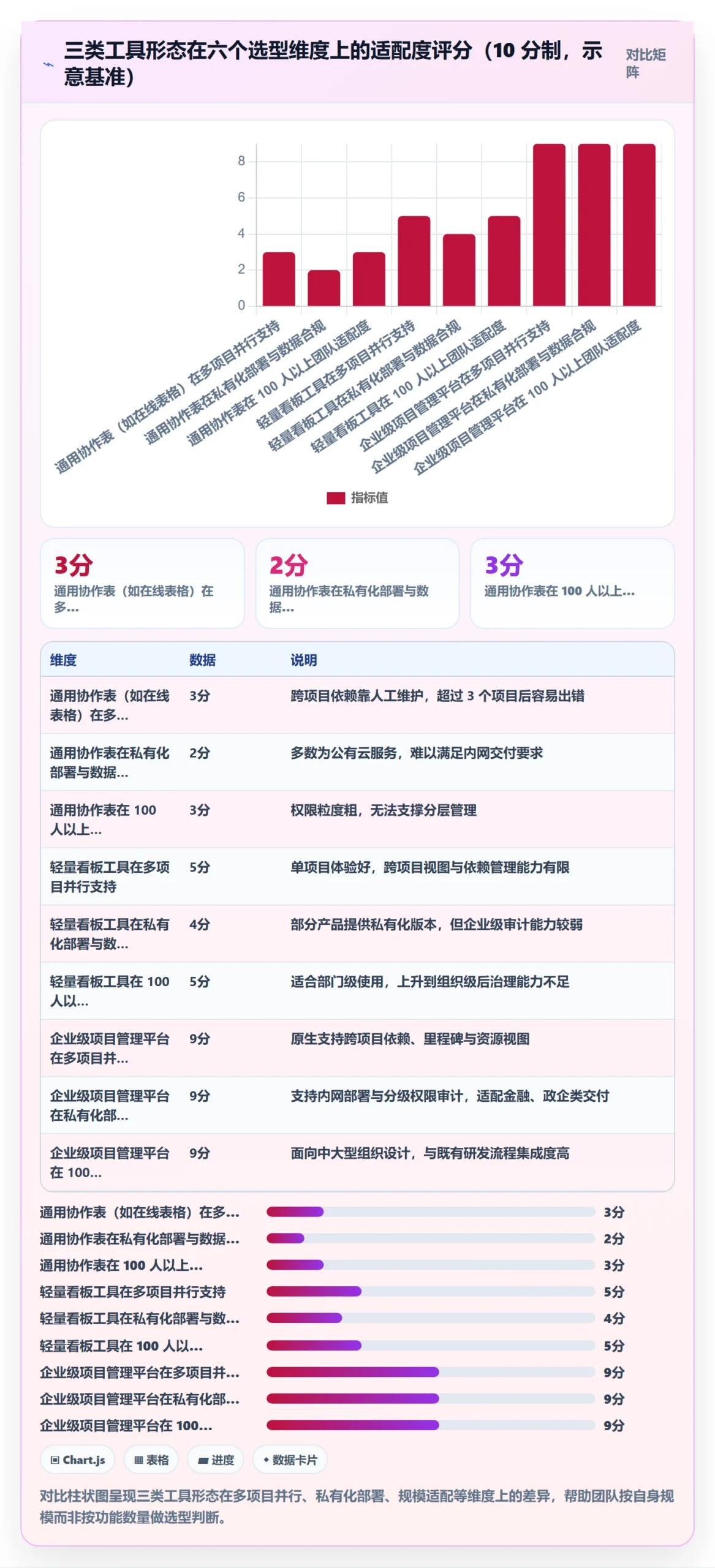 完成实操方法：实施团队提升任务执行效率的最佳实践方法与模板