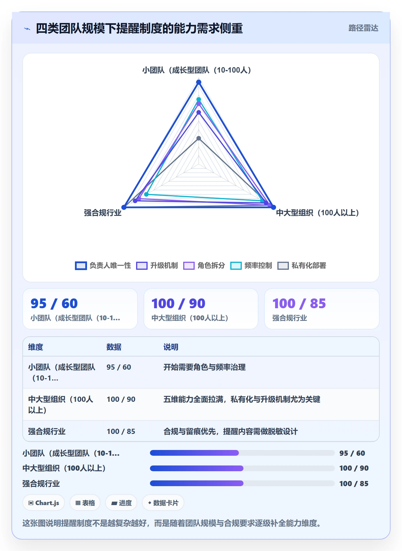 消息通知怎么做?项目负责人制度设计:任务提醒从0到1
