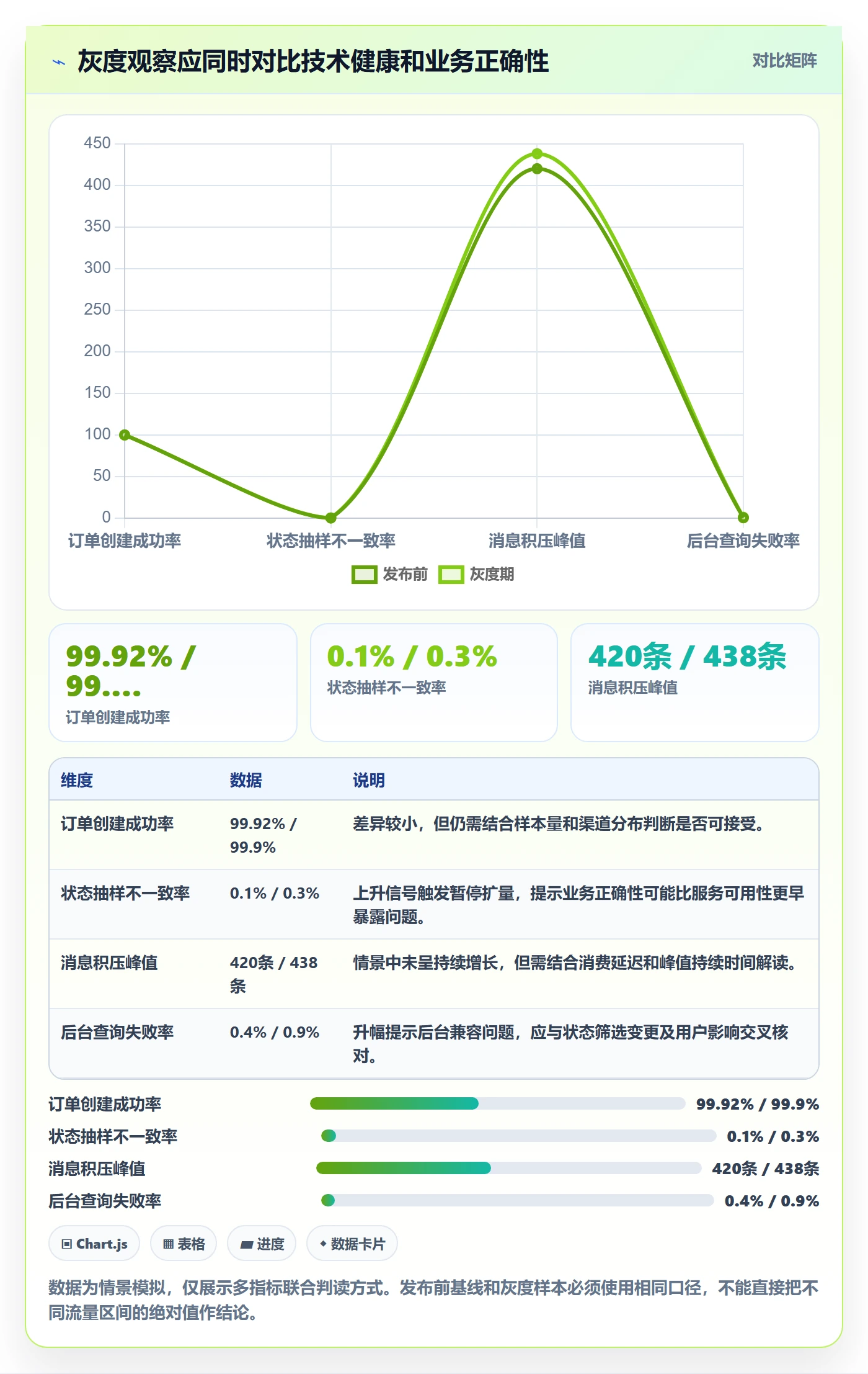 发布记录管理指南：研发团队如何做好发布管理，最佳实践全流程