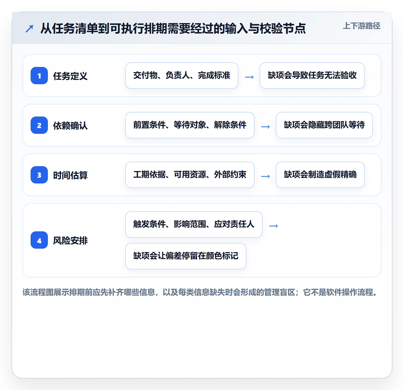 任务条怎么做?企业管理者风险控制:甘特图从0到1