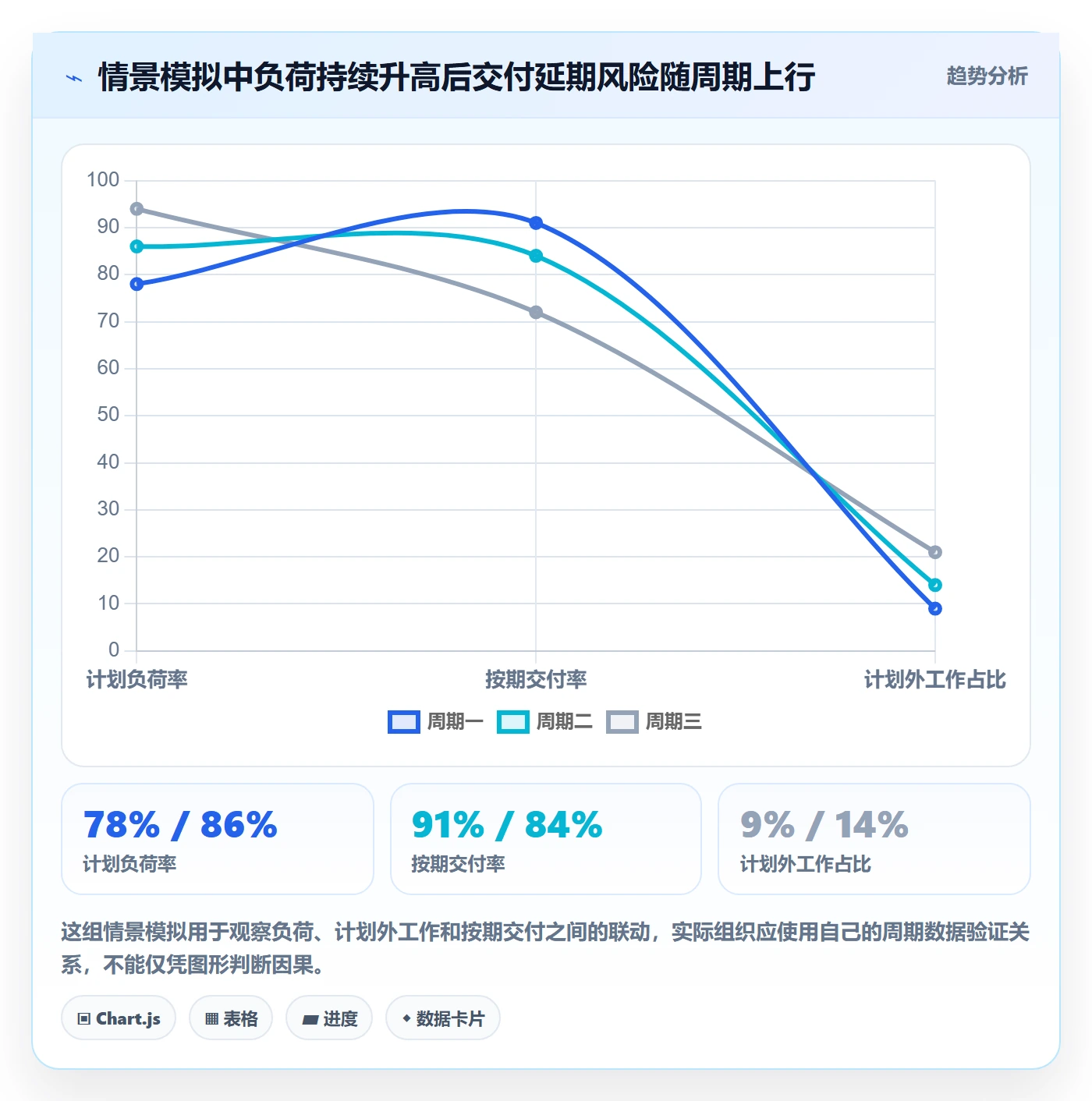 资源占用实操方法：产品经理提升资源管理效率的制度设计方法与模板