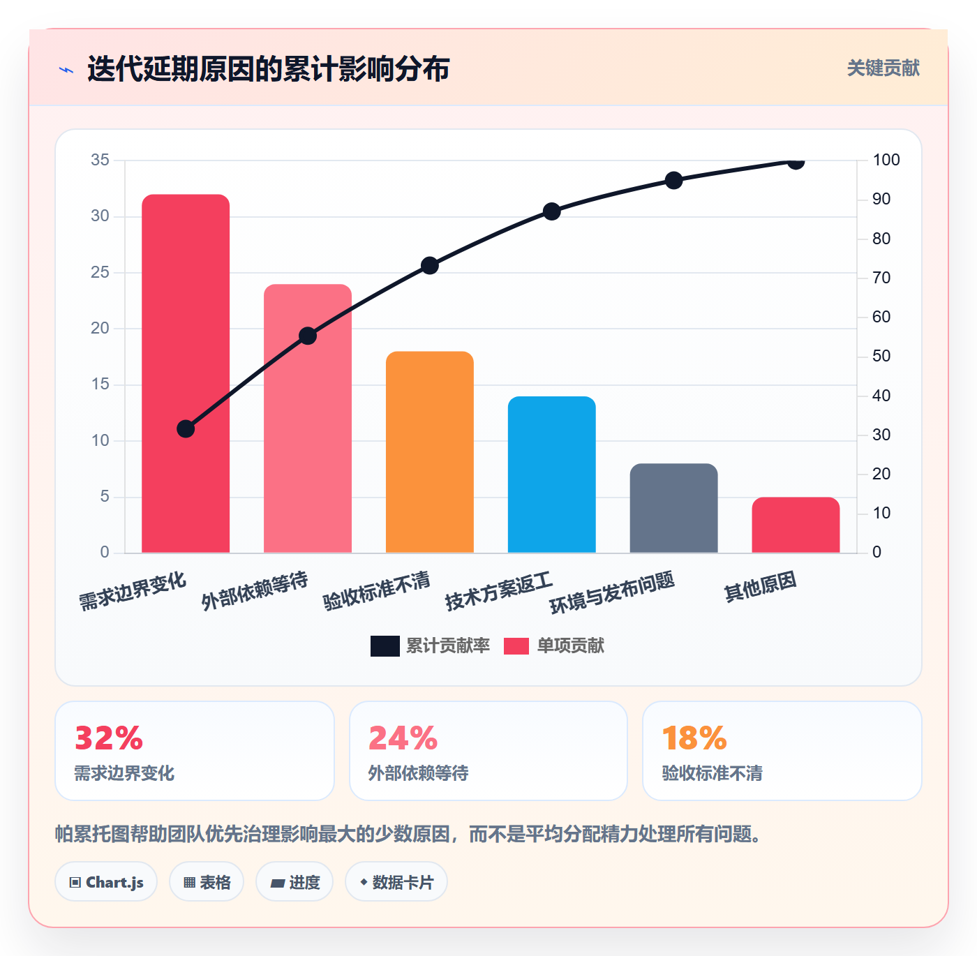 迭代管理迭代计划全流程：产品经理落地方案与一文讲清