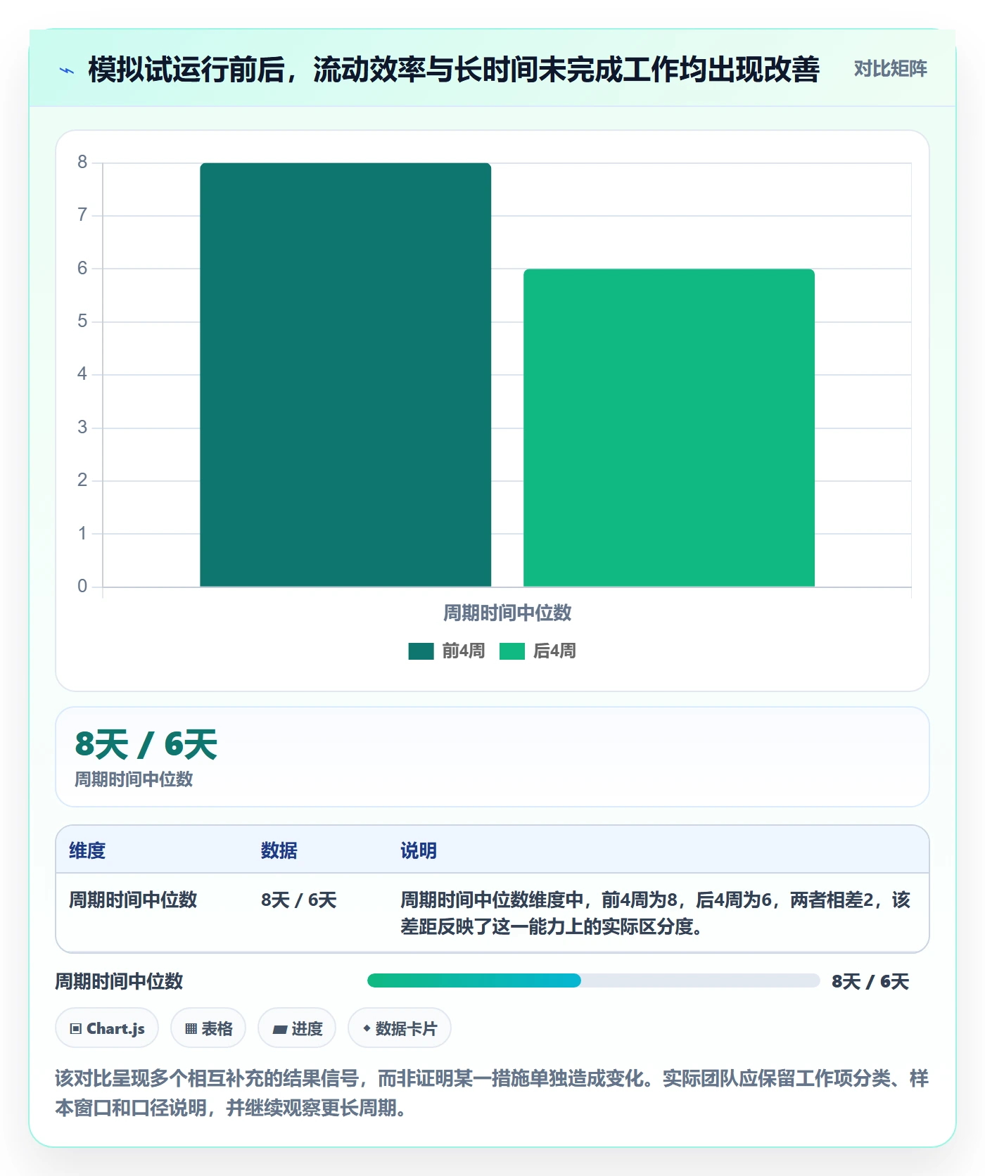 Kanban流程与规范：项目负责人看板制度设计关键指标