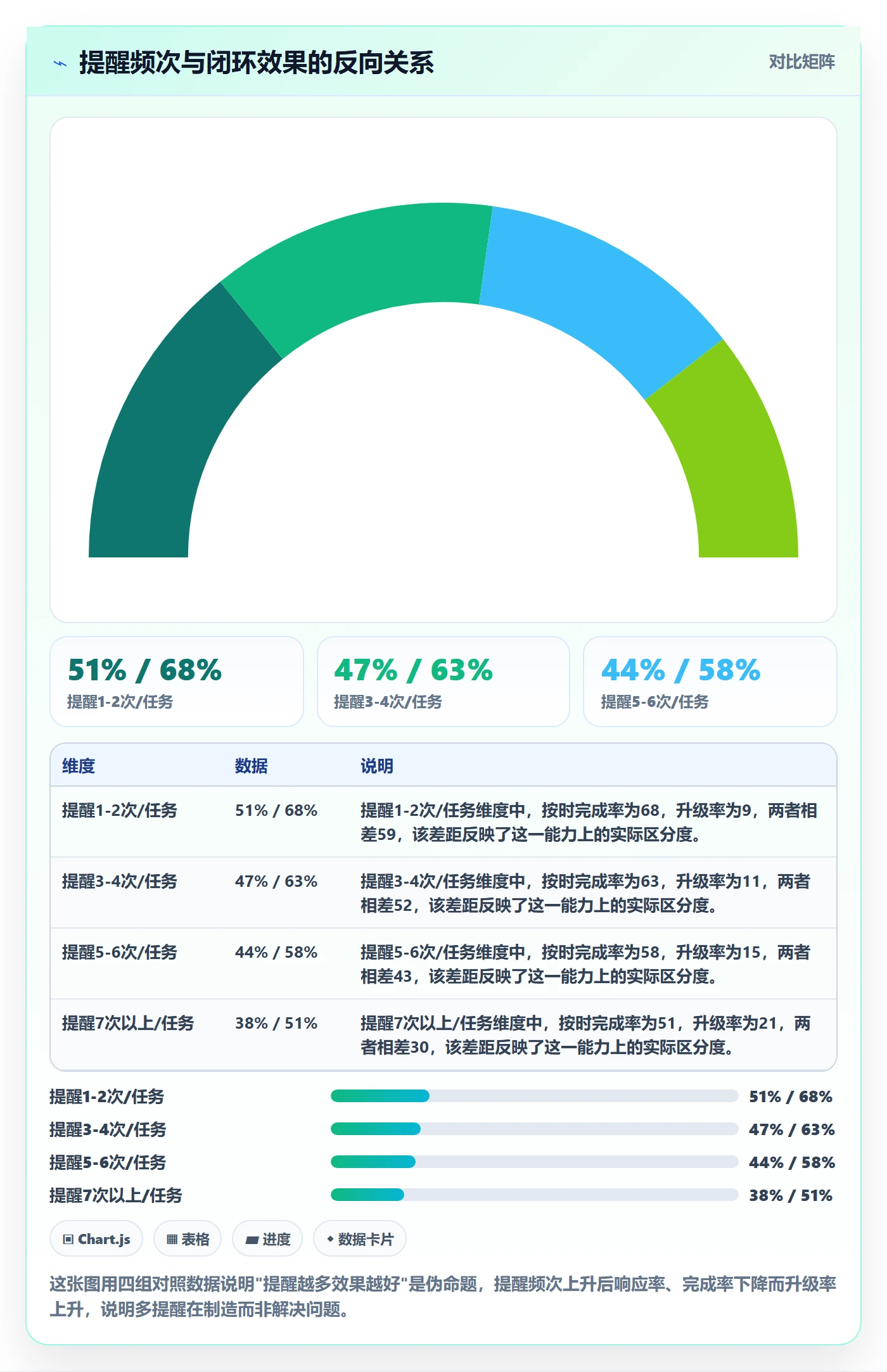 督办怎么做？产品经理协同管理：任务提醒从0到1