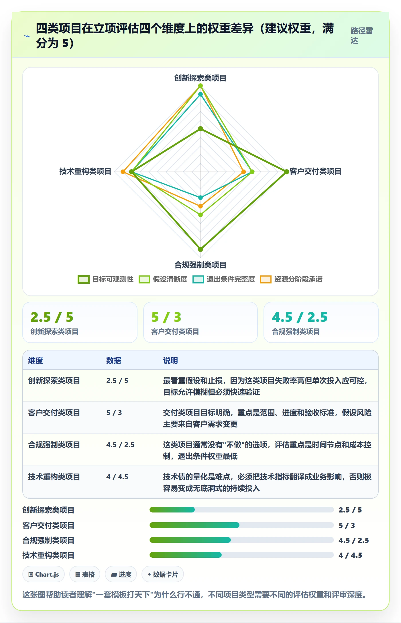 立项管理指南：项目负责人如何做好项目立项，制度设计全流程