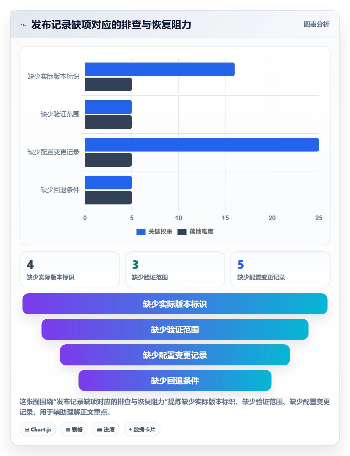 发布管理如何做好发布记录？实施团队实操方法与操作步骤
