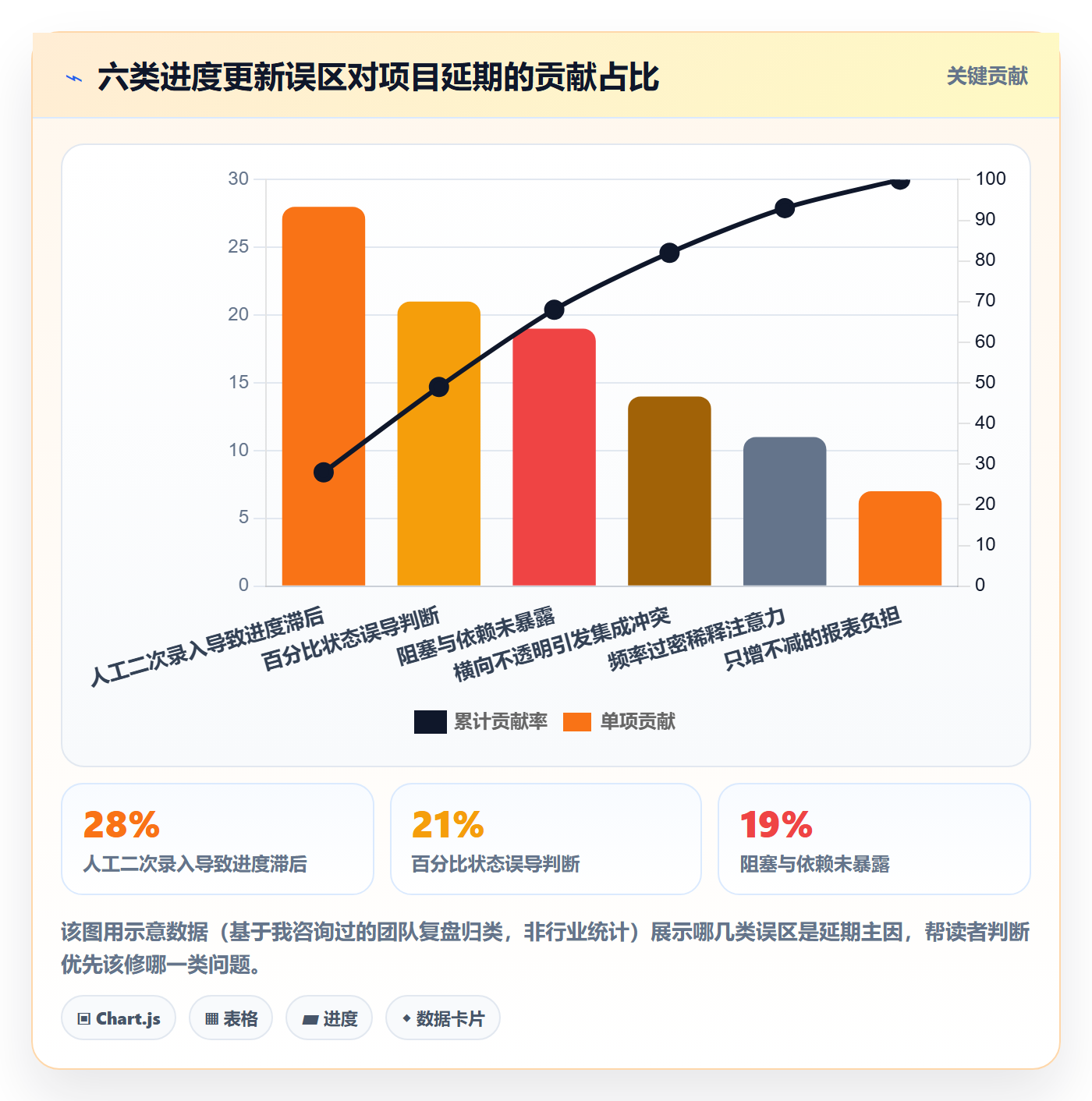 进度更新最佳实践:研发团队进度管理协同管理,常见问题