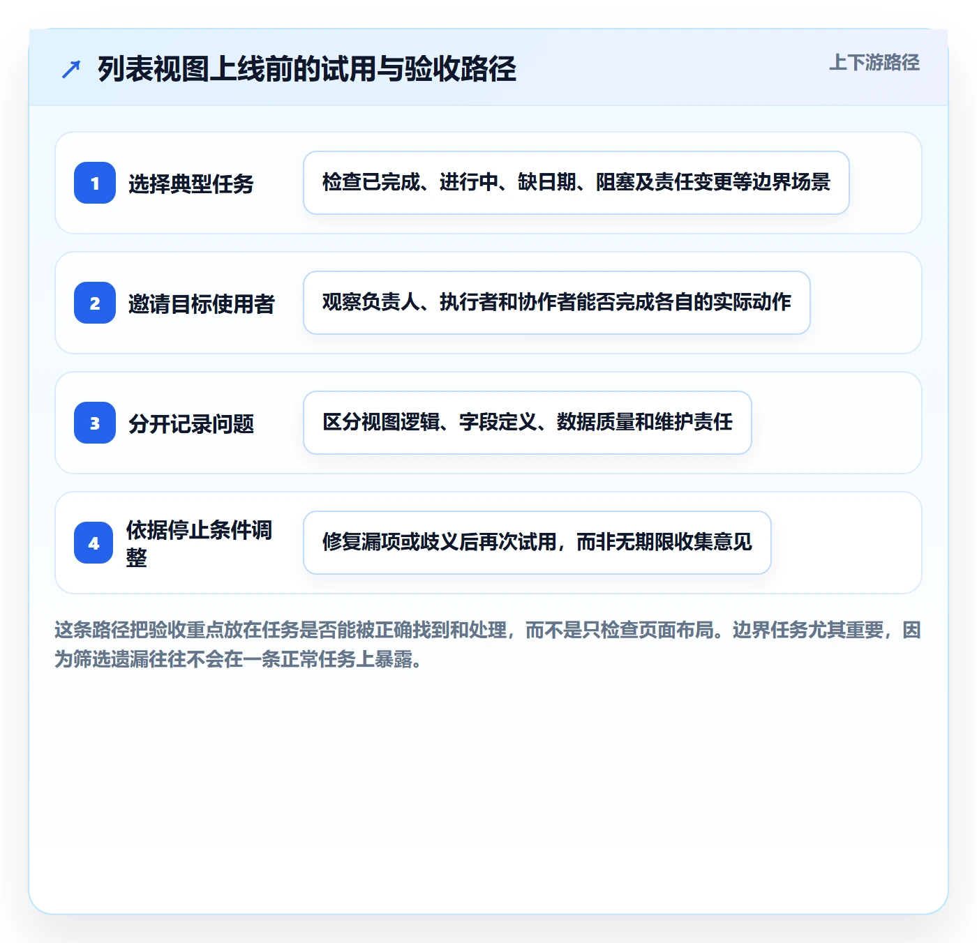 字段配置管理指南:项目负责人如何做好列表视图,入门指南全流程