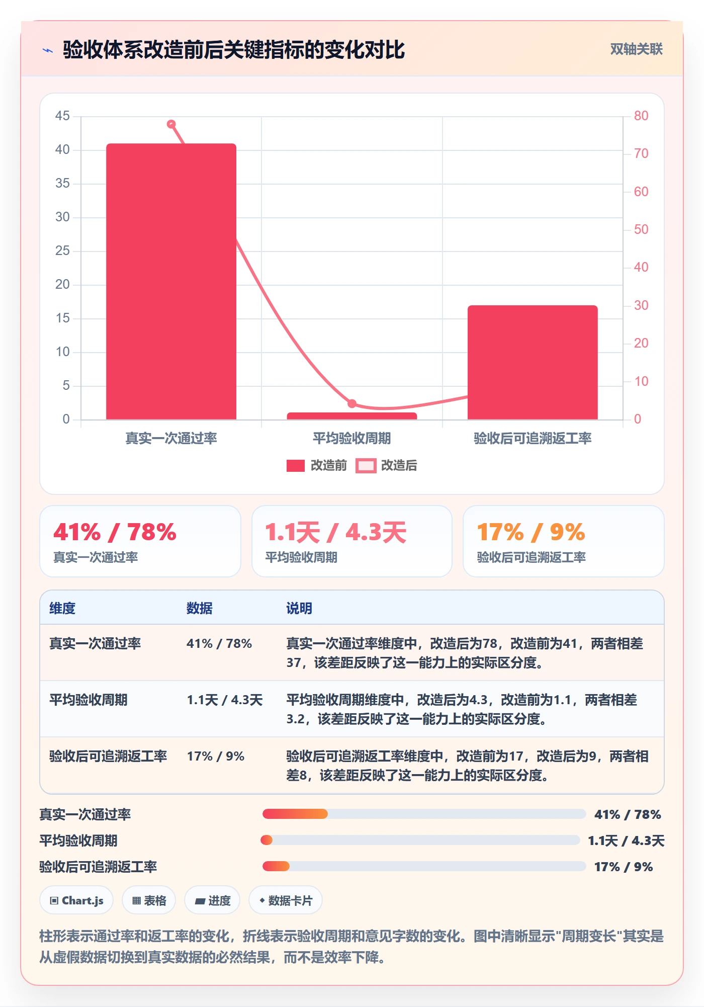 任务验收验收全流程:管理层数据分析与一文讲清