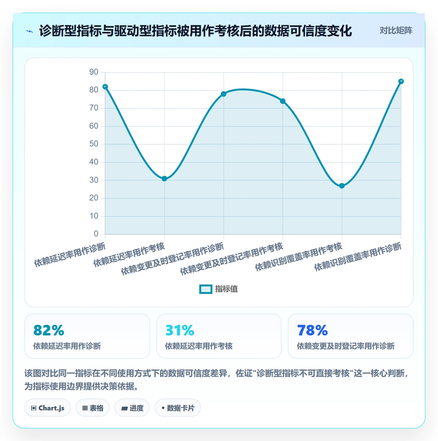 FS流程与规范：研发团队任务依赖制度设计关键指标