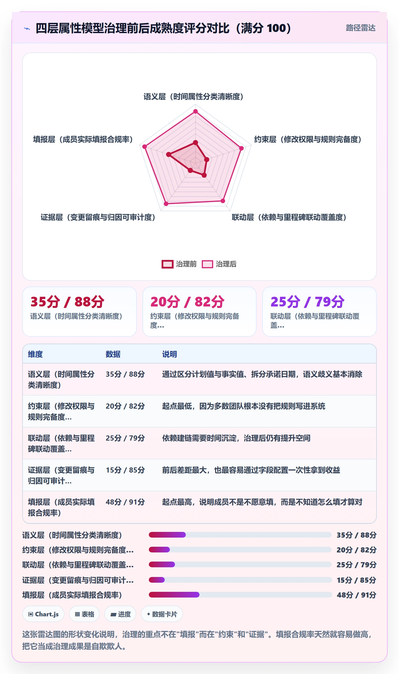 截止时间实操方法:项目成员提升任务属性效率的流程优化方法与模板